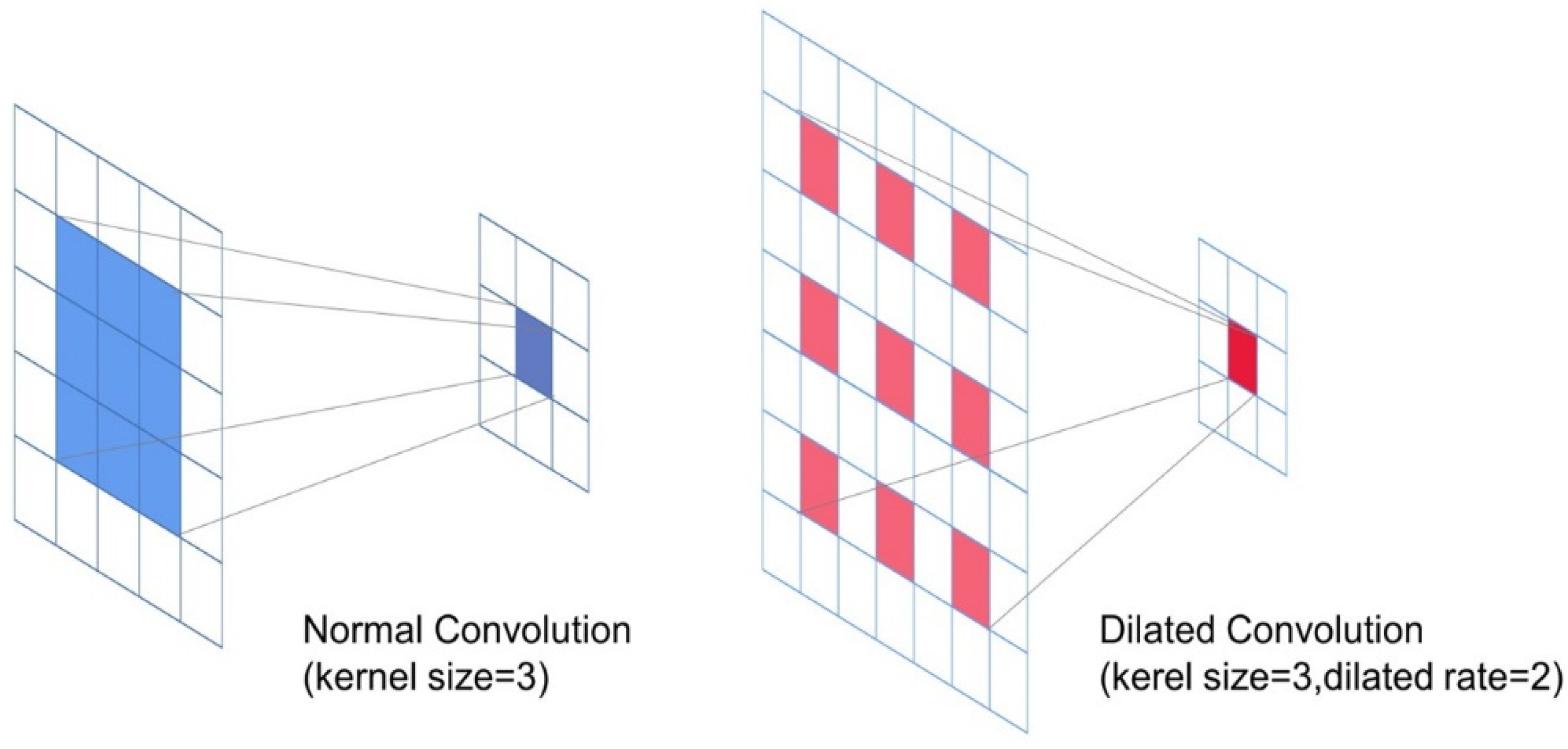 Agriculture 12 01727 g002