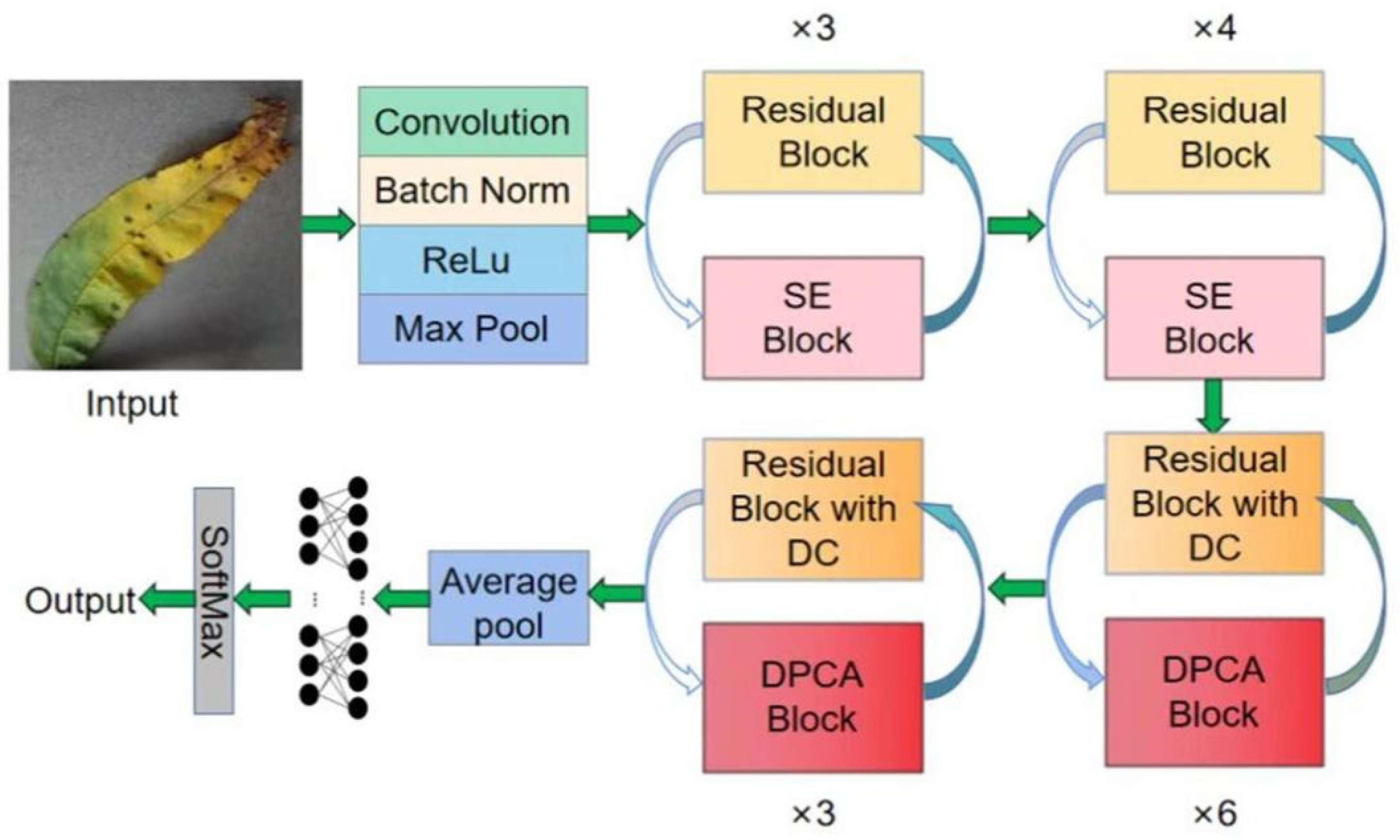 Agriculture 12 01727 g005