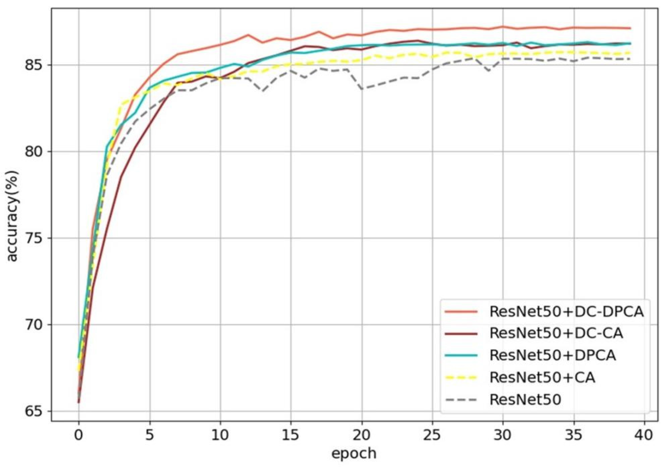 Agriculture 12 01727 g007