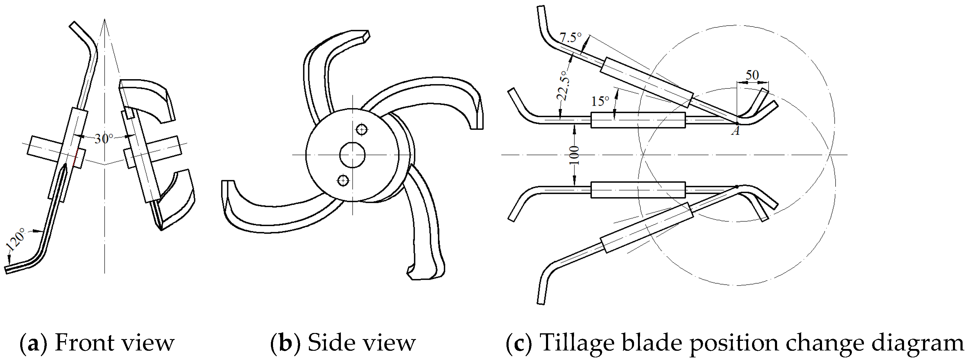 Agriculture 12 01728 g003 Agriculture 12 01728 g003