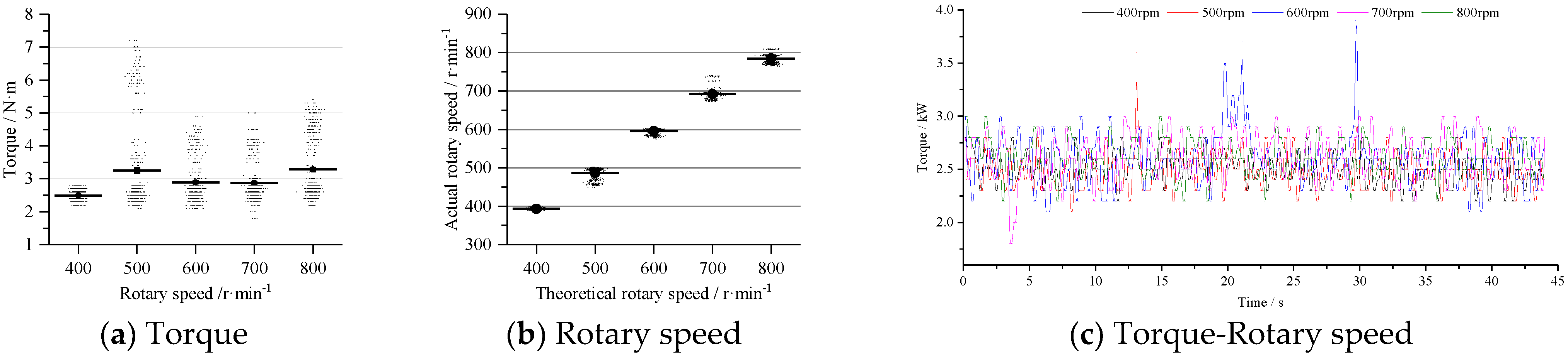 Agriculture 12 01728 g005 Agriculture 12 01728 g005