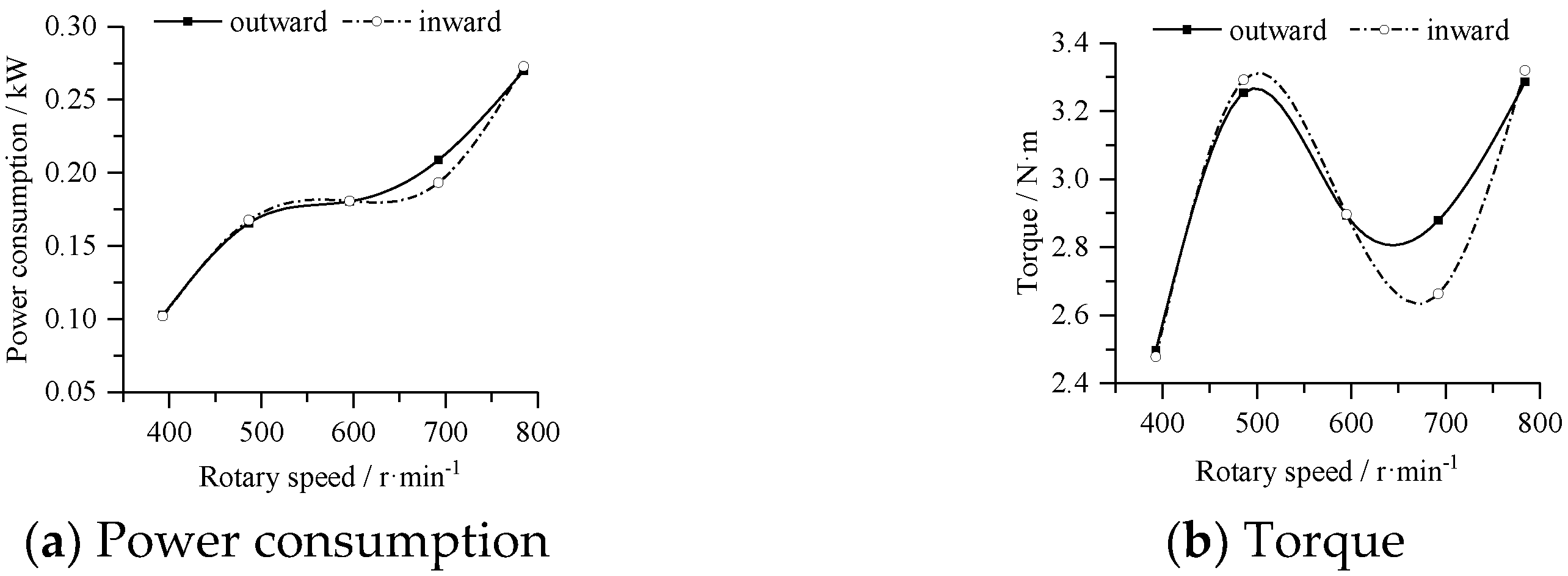 Agriculture 12 01728 g006 Agriculture 12 01728 g006