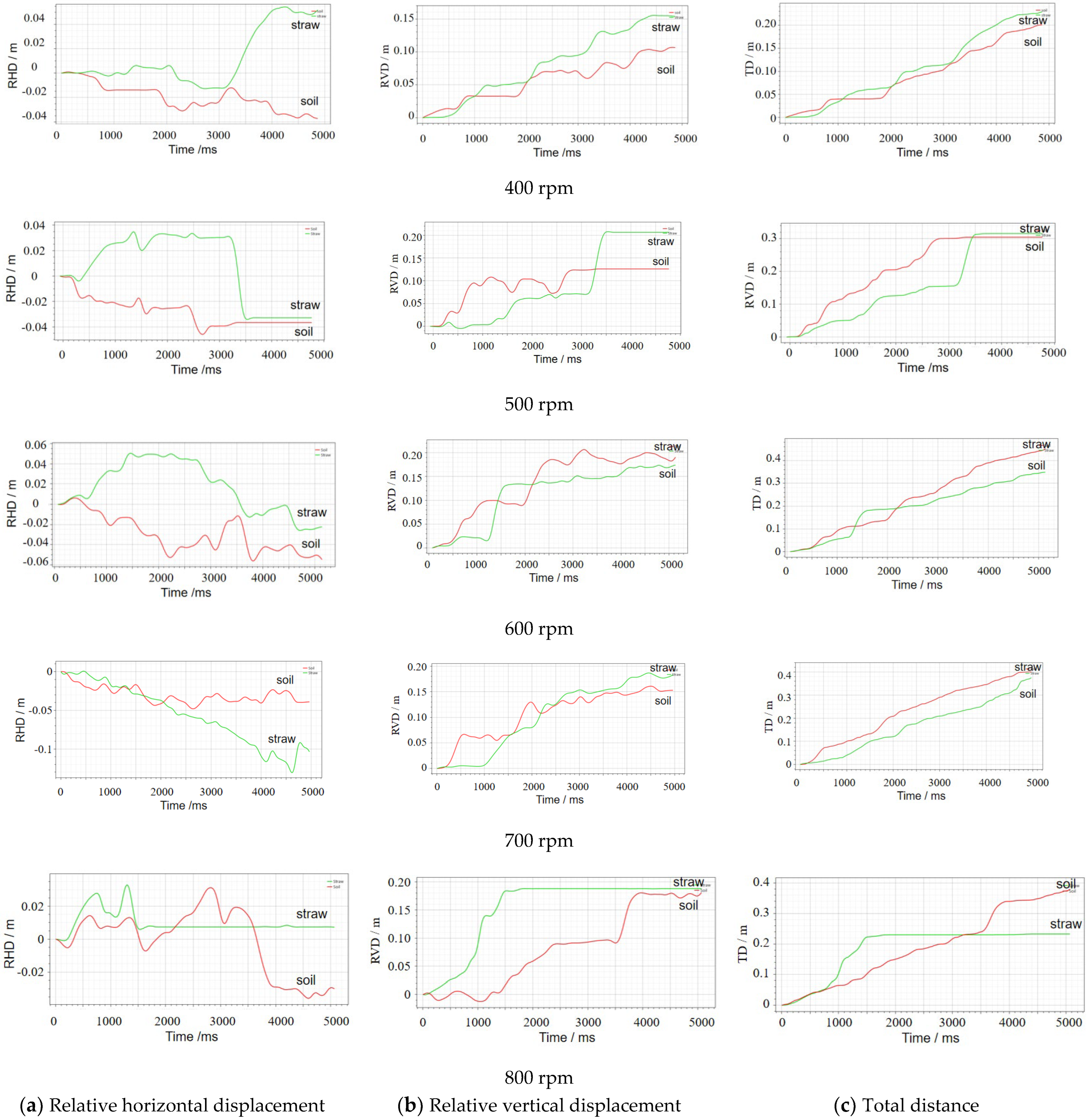 Agriculture 12 01728 g008 Agriculture 12 01728 g008