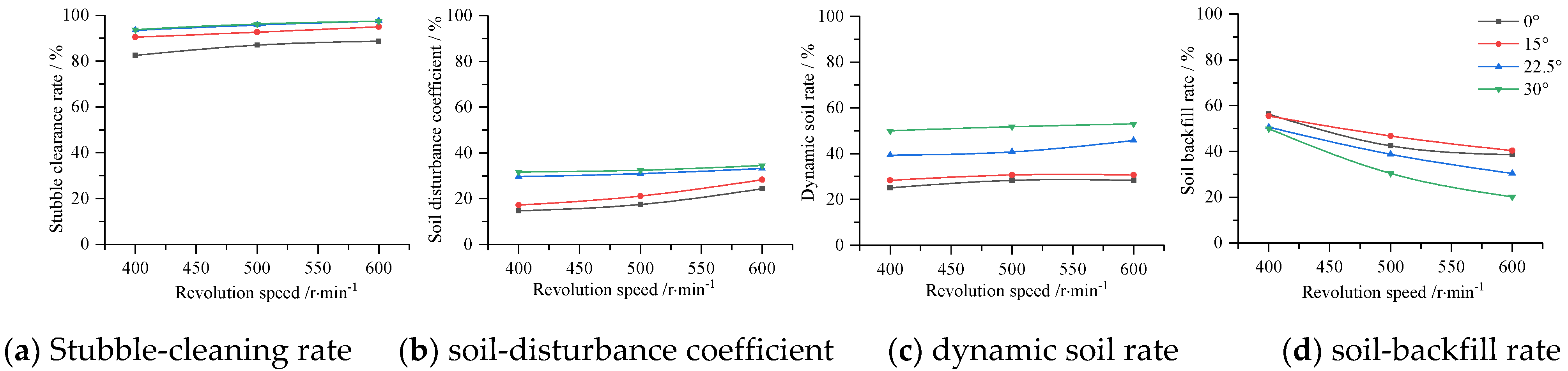 Agriculture 12 01728 g010 Agriculture 12 01728 g010