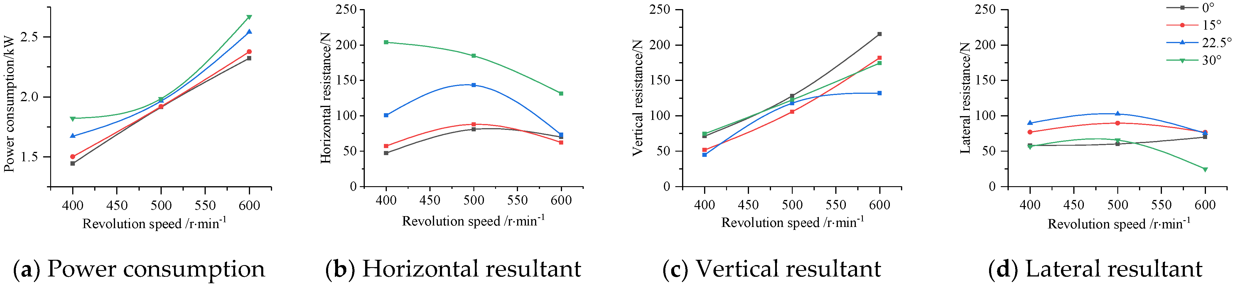 Agriculture 12 01728 g013a Agriculture 12 01728 g013a