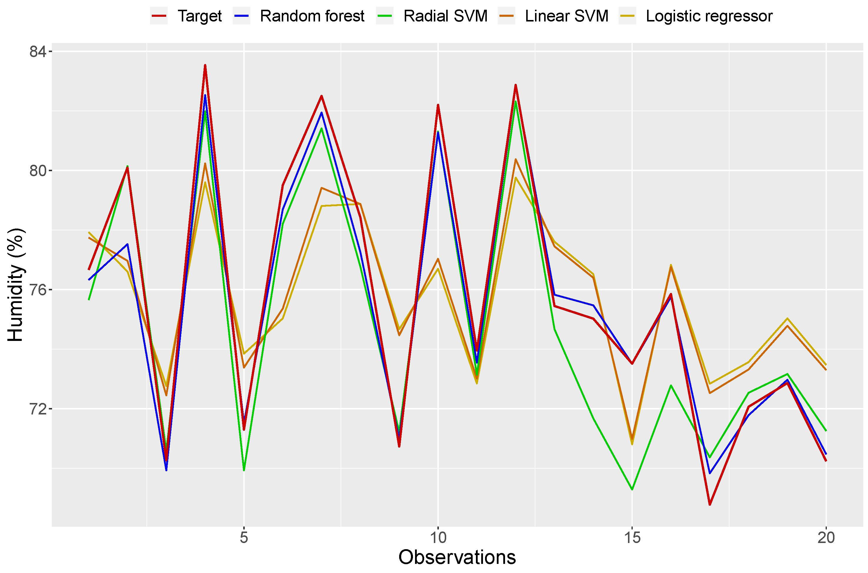 Agriculture 12 01729 g007