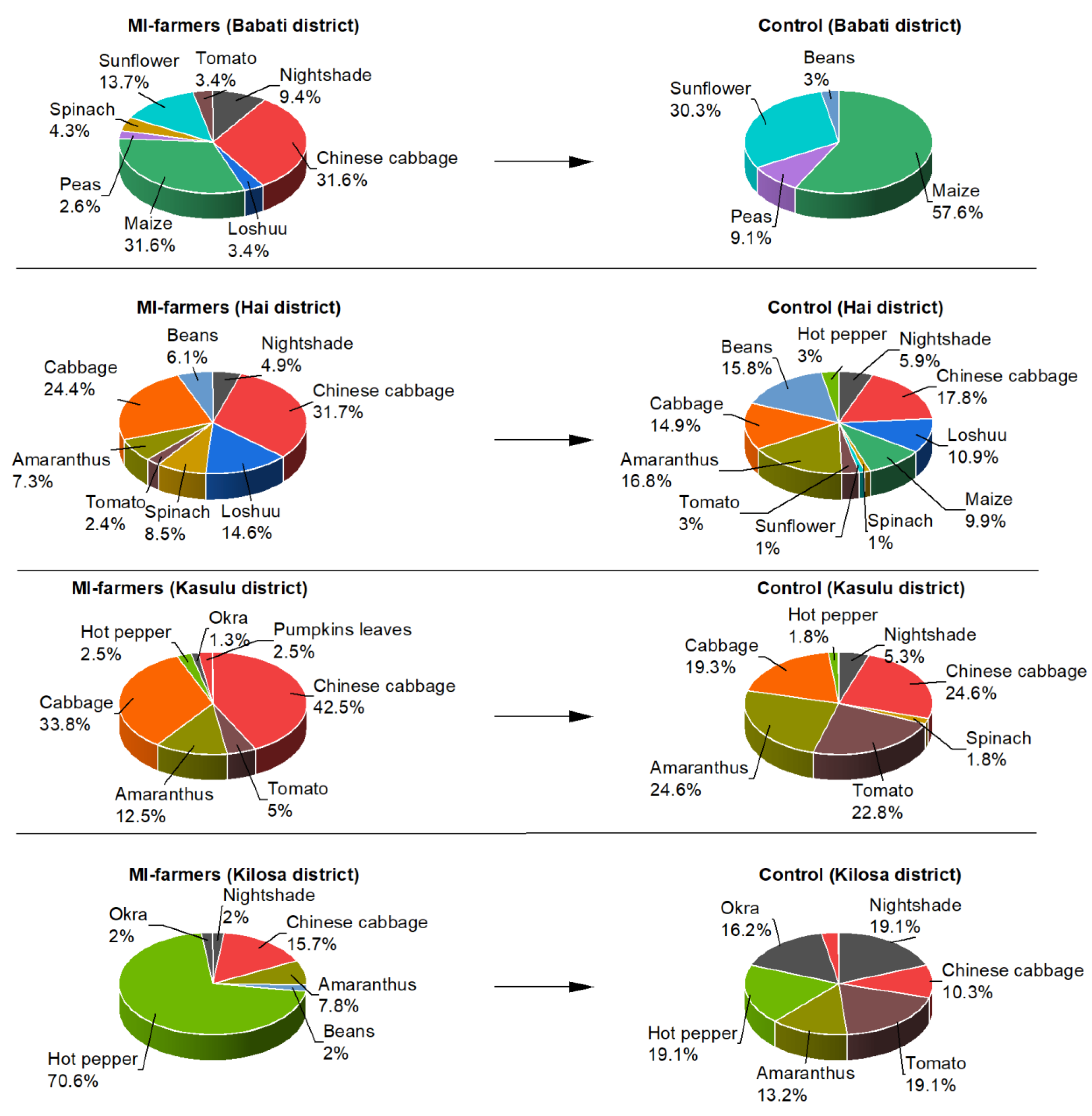 Agriculture 12 01732 g002