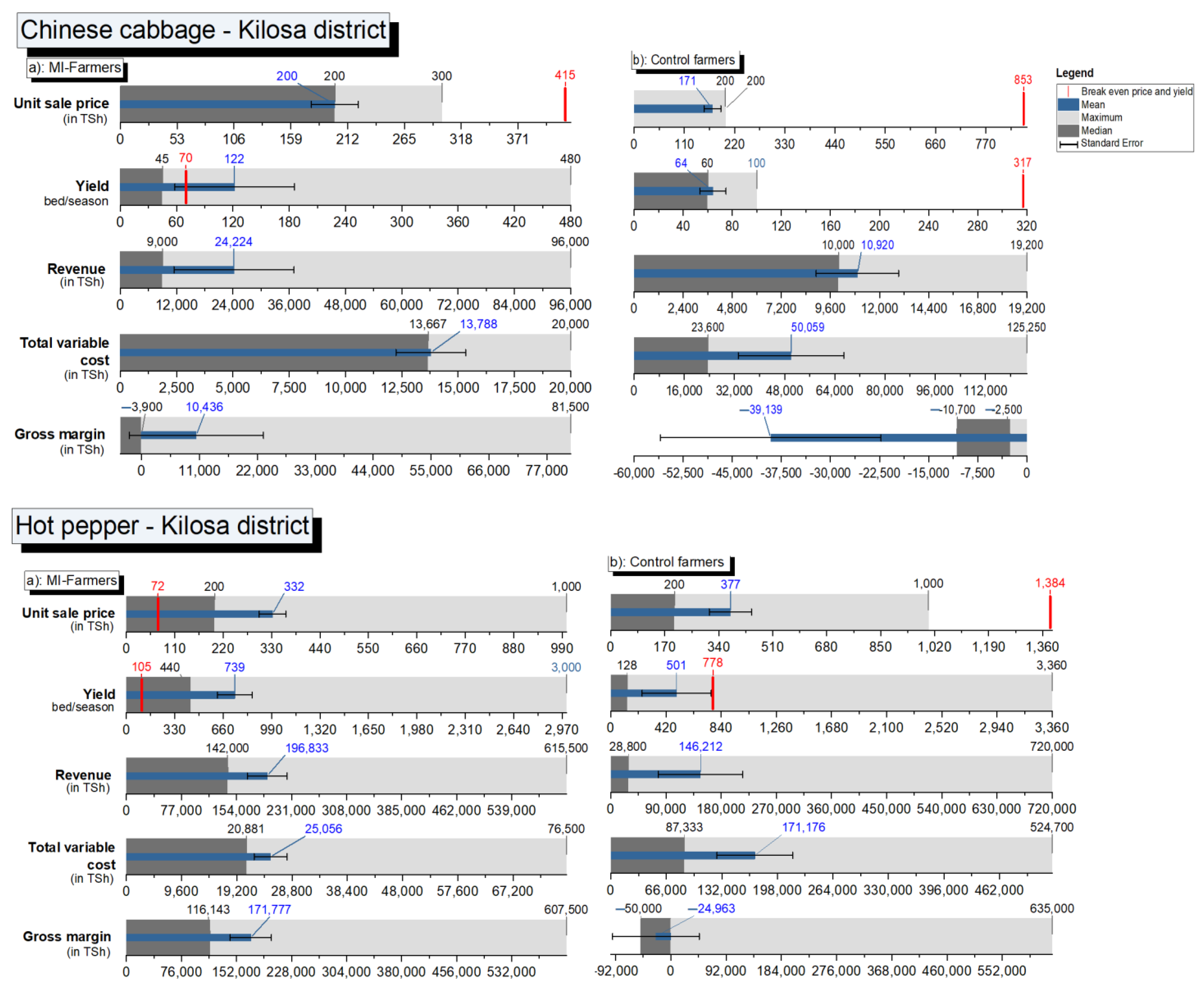 Agriculture 12 01732 g007