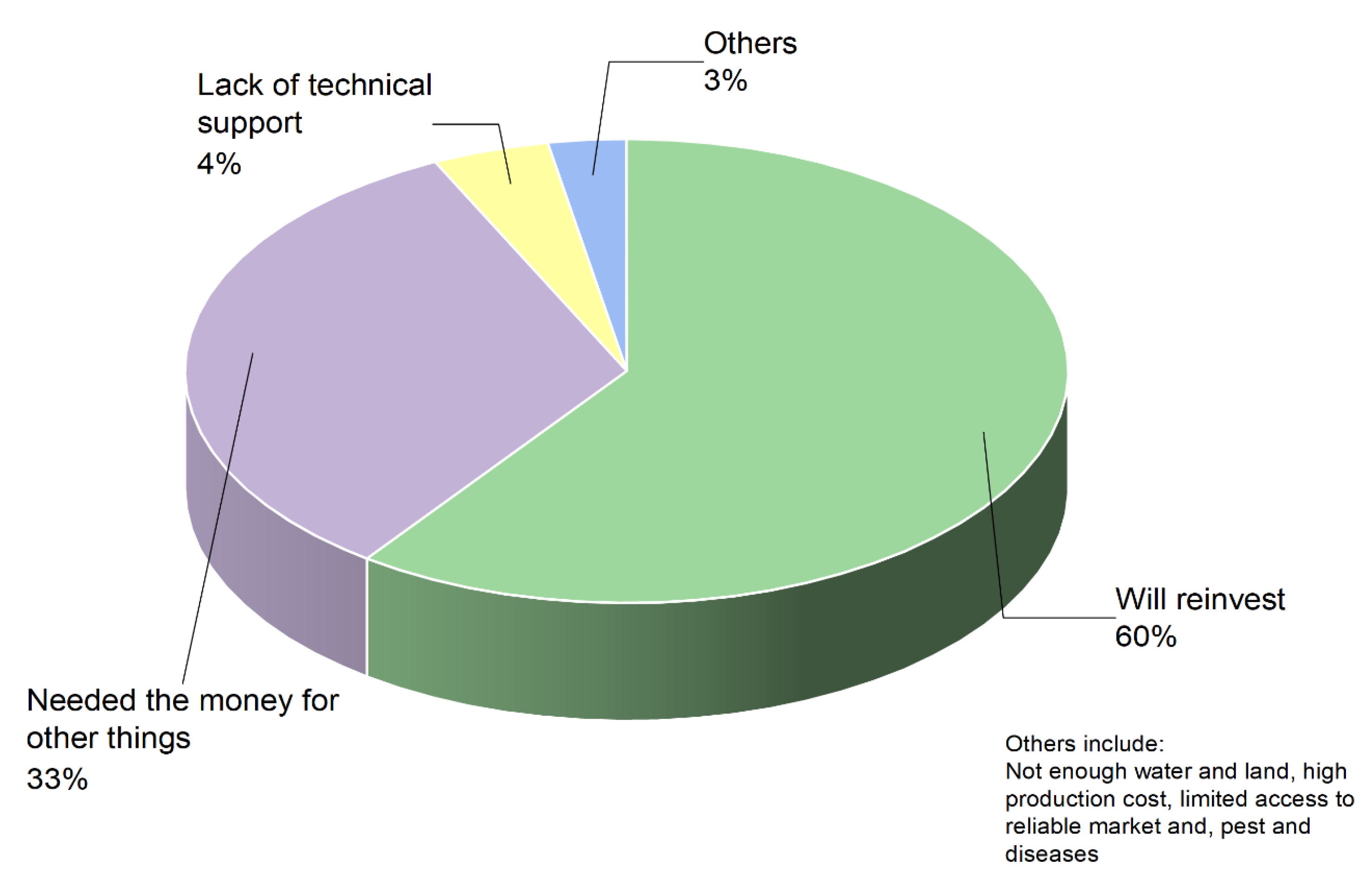 Agriculture 12 01732 g009