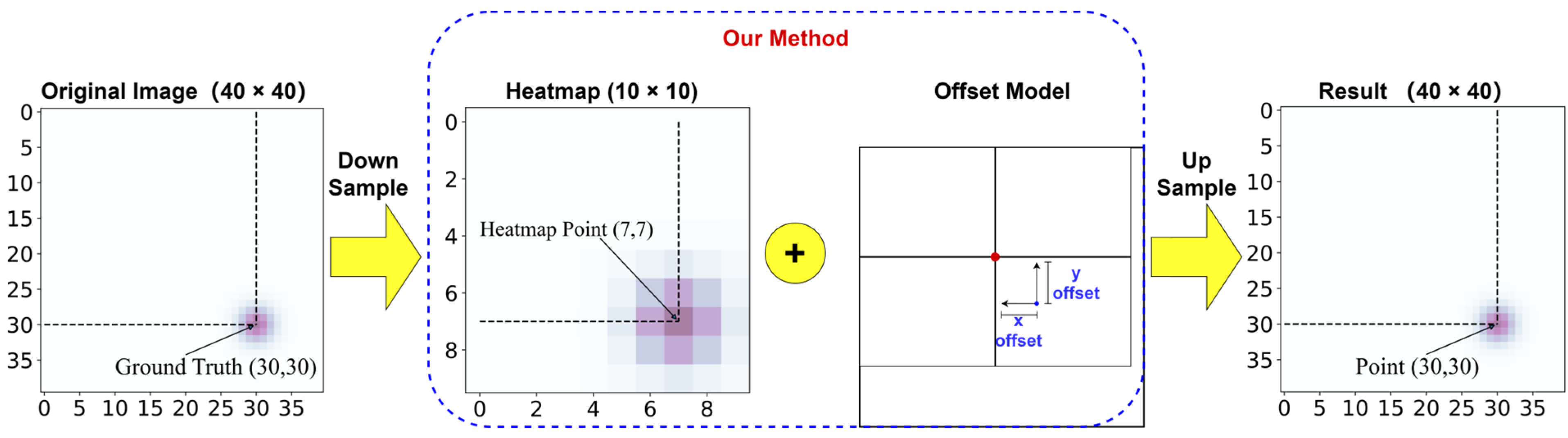 Agriculture 12 01736 g005