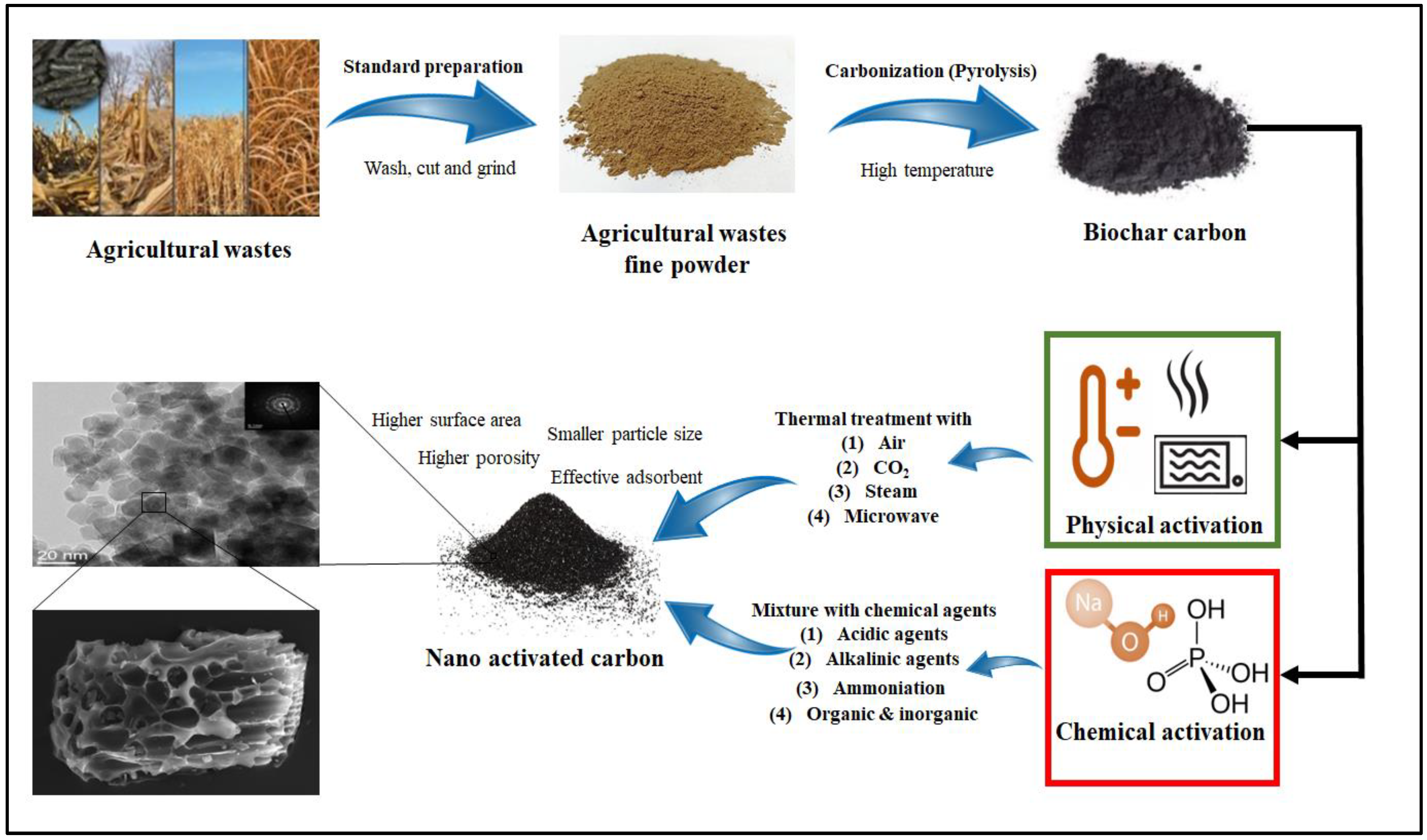 Agriculture 12 01737 g002 Agriculture 12 01737 g002