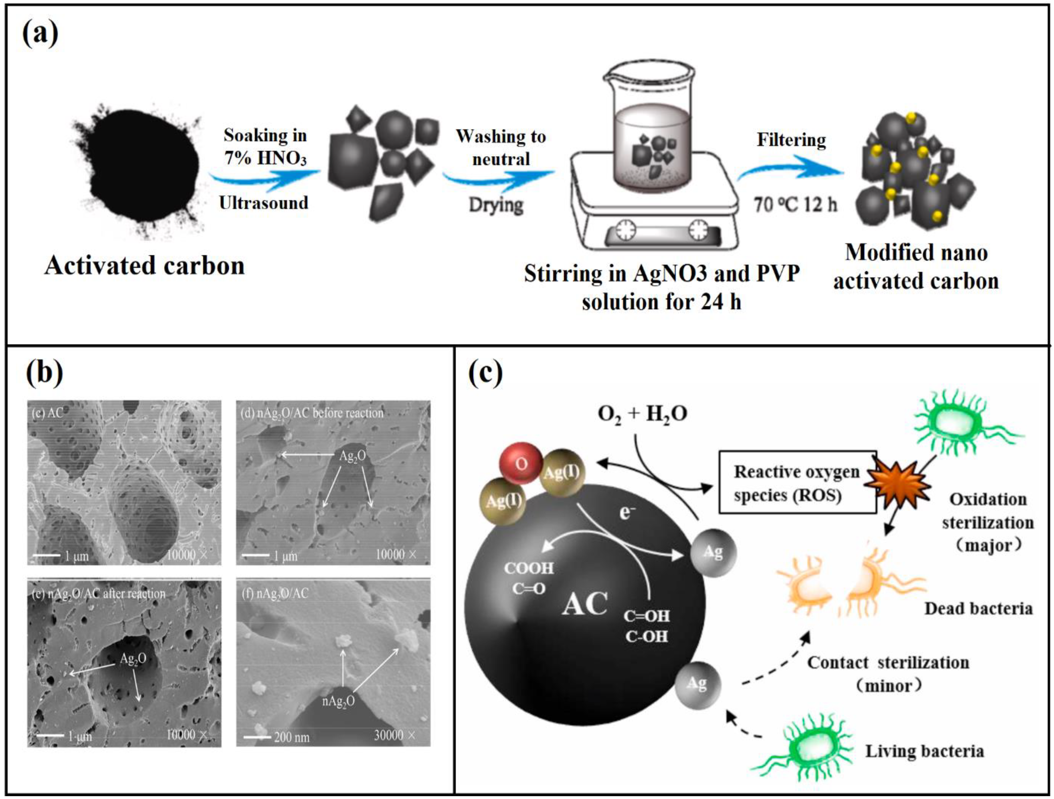 Agriculture 12 01737 g005 Agriculture 12 01737 g005