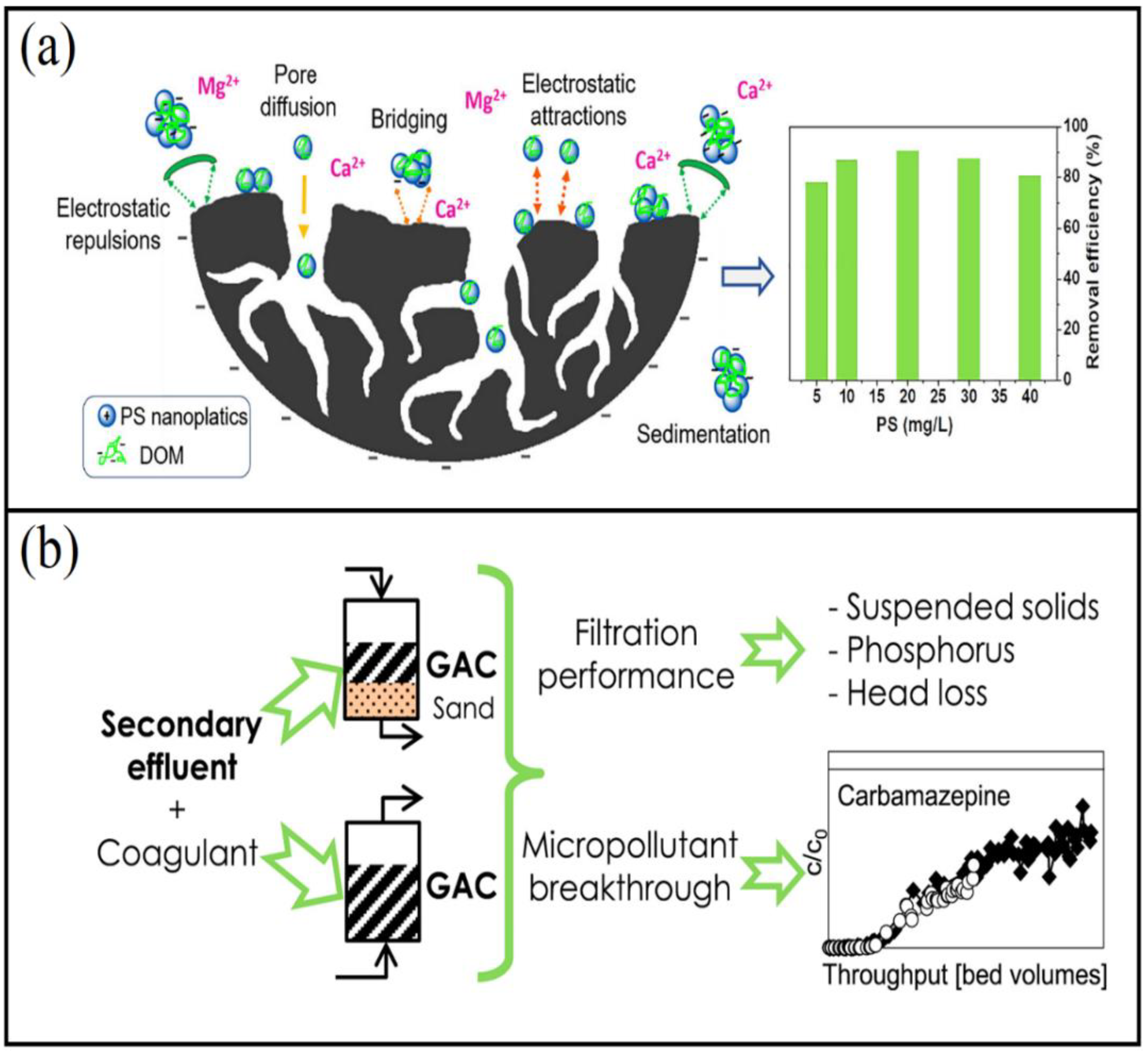 Agriculture 12 01737 g006 Agriculture 12 01737 g006