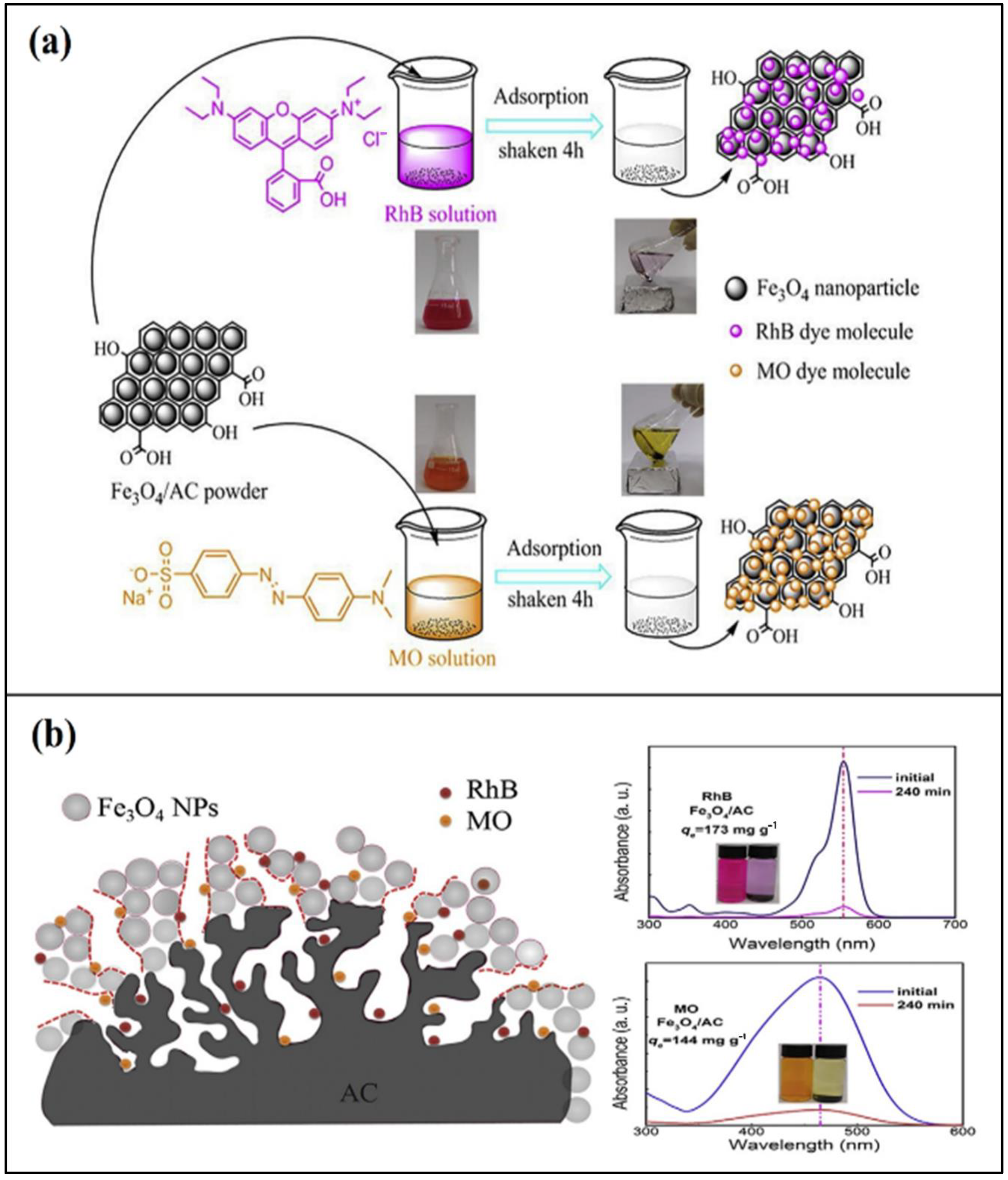 Agriculture 12 01737 g007 Agriculture 12 01737 g007