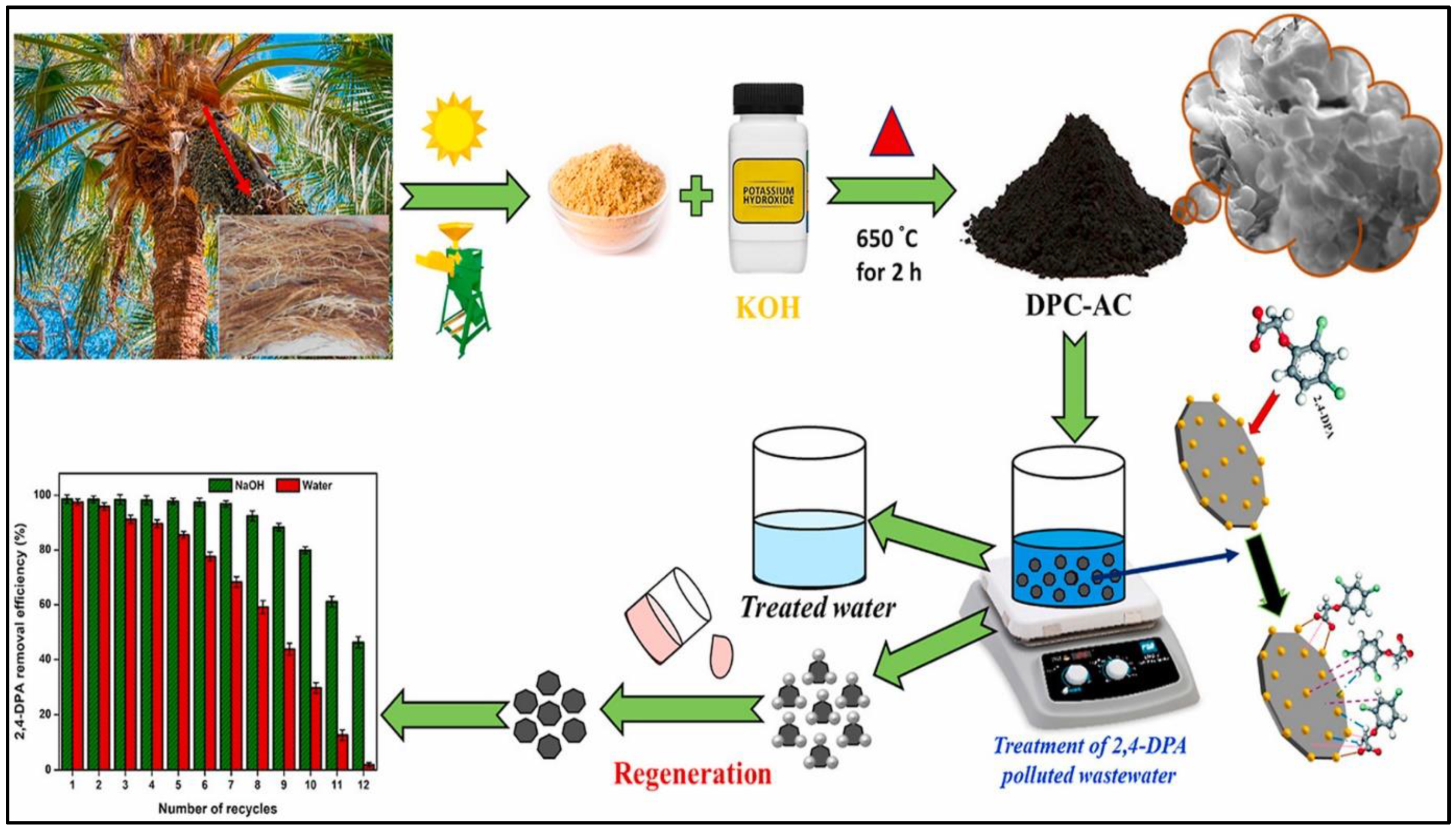 Agriculture 12 01737 g008 Agriculture 12 01737 g008