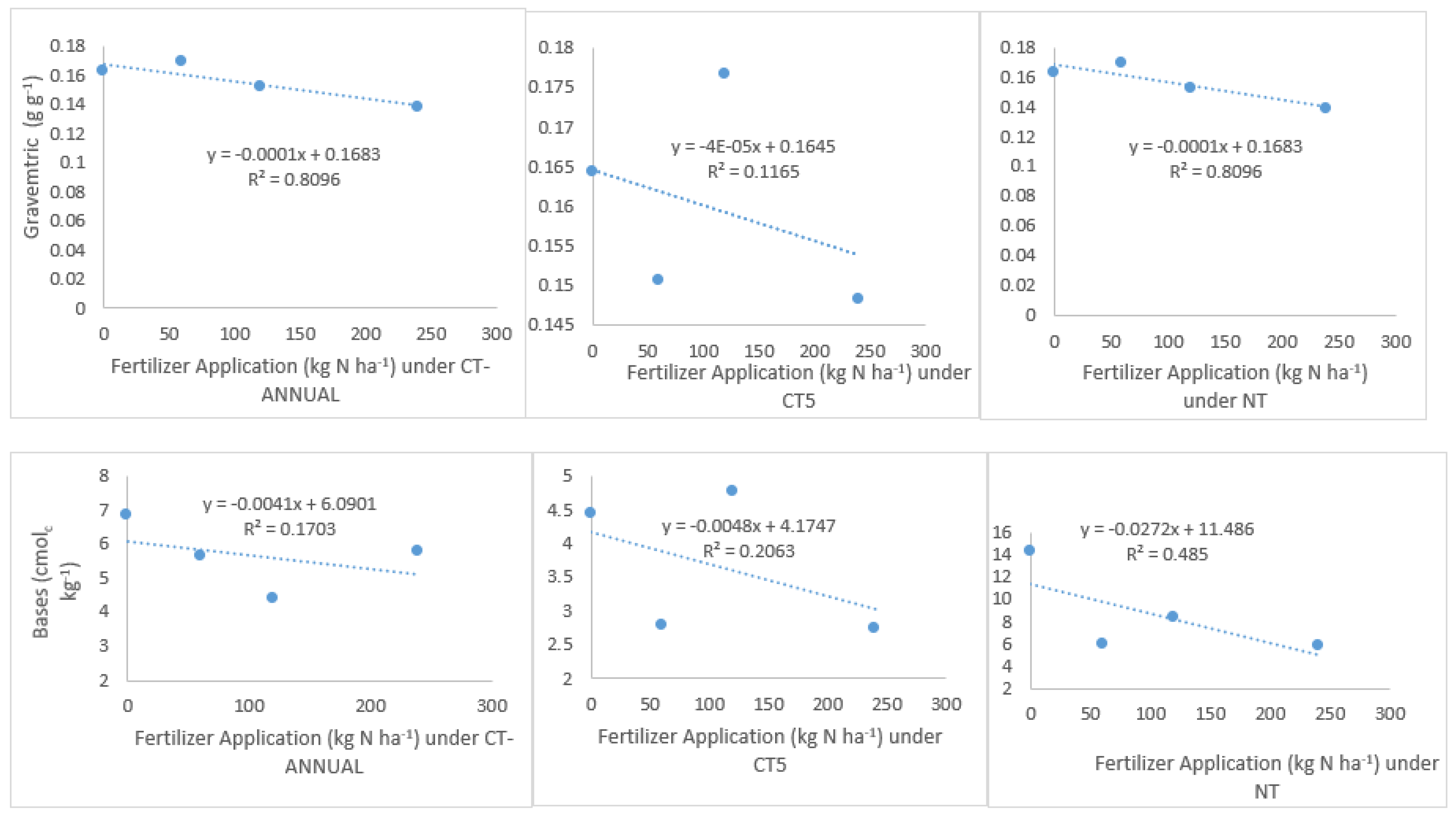 Agriculture 12 01738 g001 Agriculture 12 01738 g001
