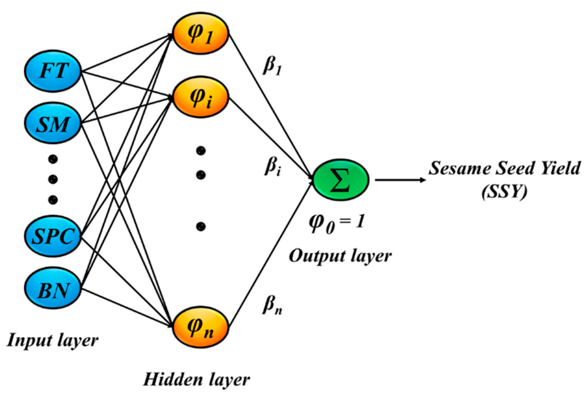 Agriculture 12 01739 g003