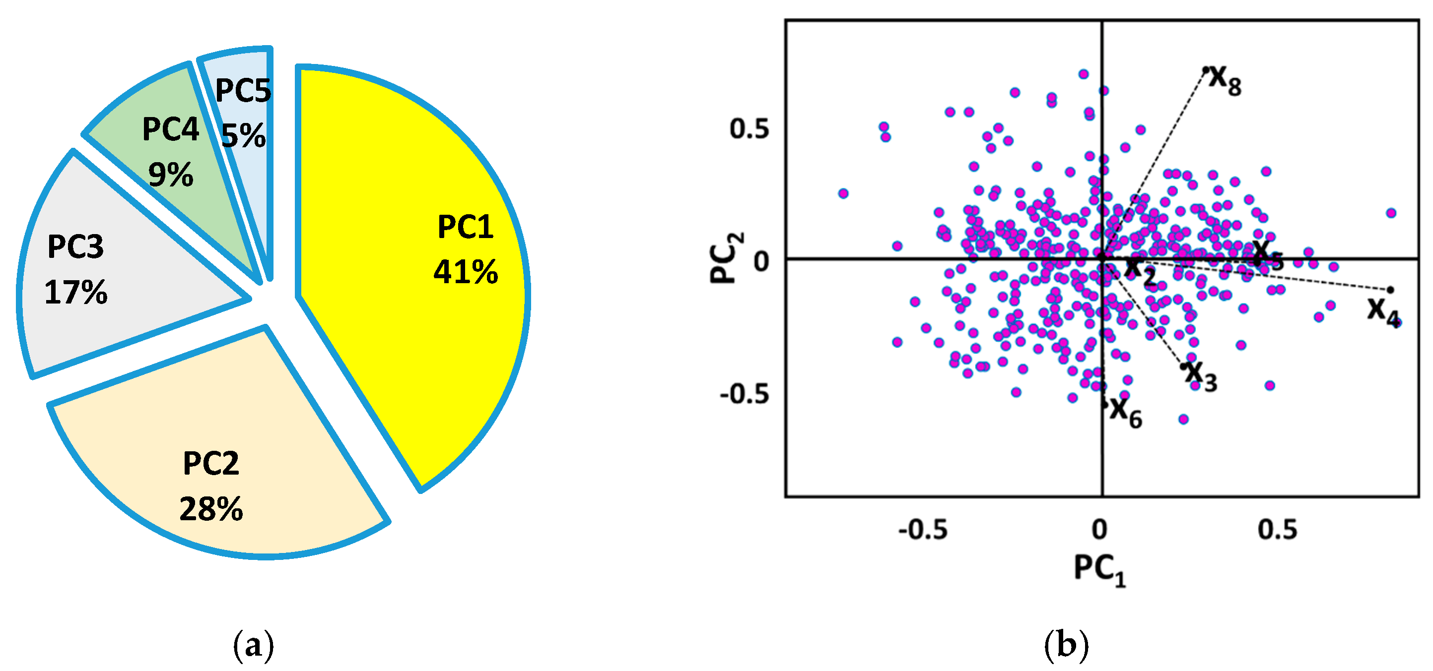 Agriculture 12 01739 g004