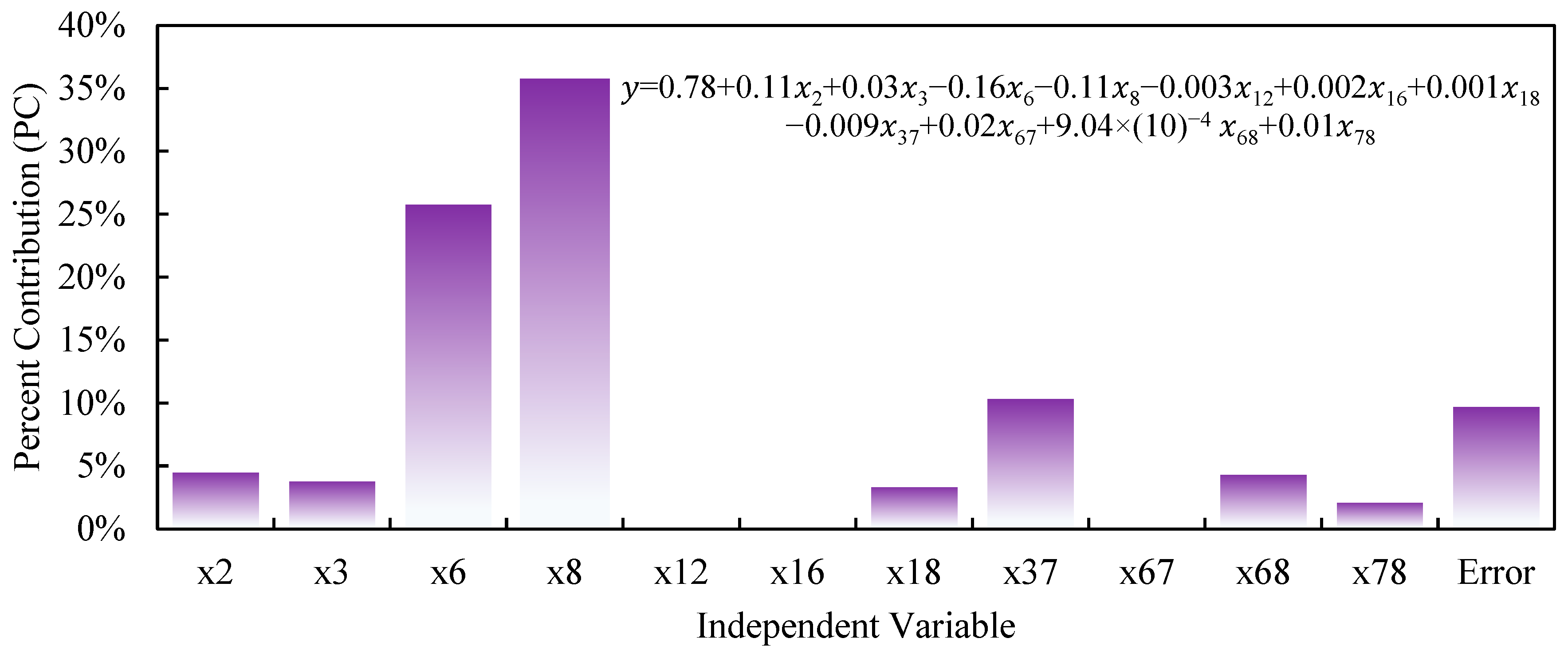 Agriculture 12 01739 g005