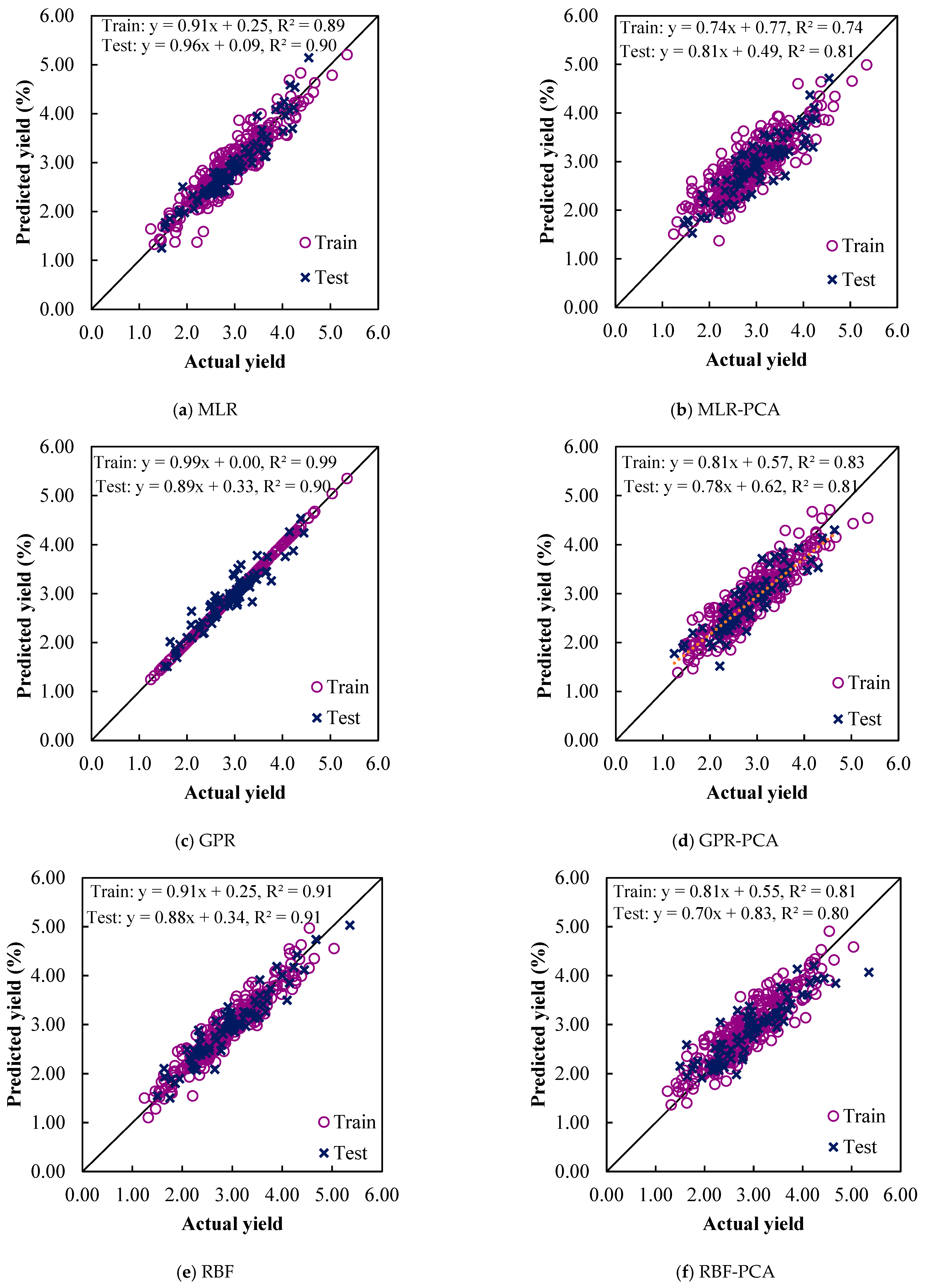 Agriculture 12 01739 g006