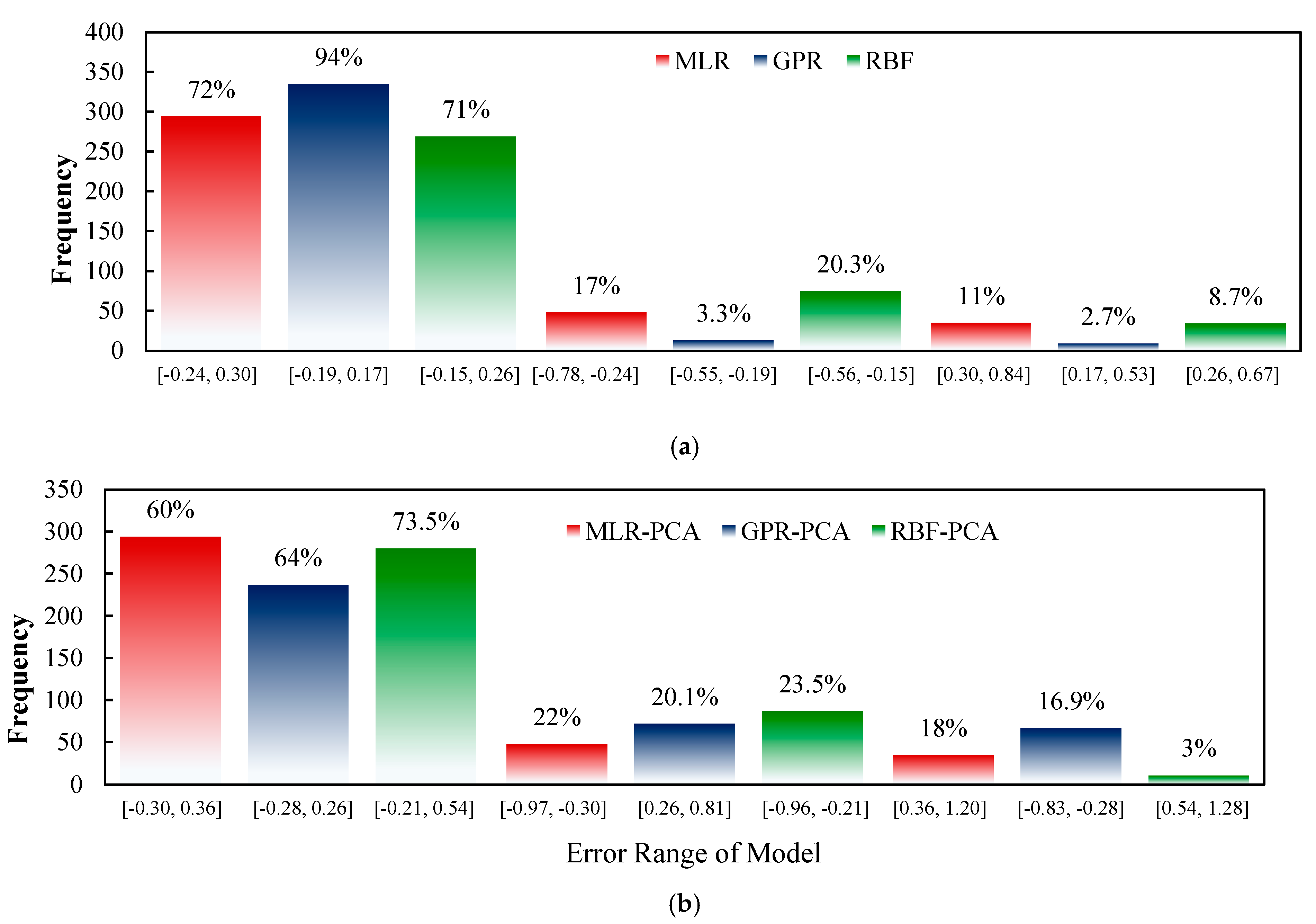 Agriculture 12 01739 g007