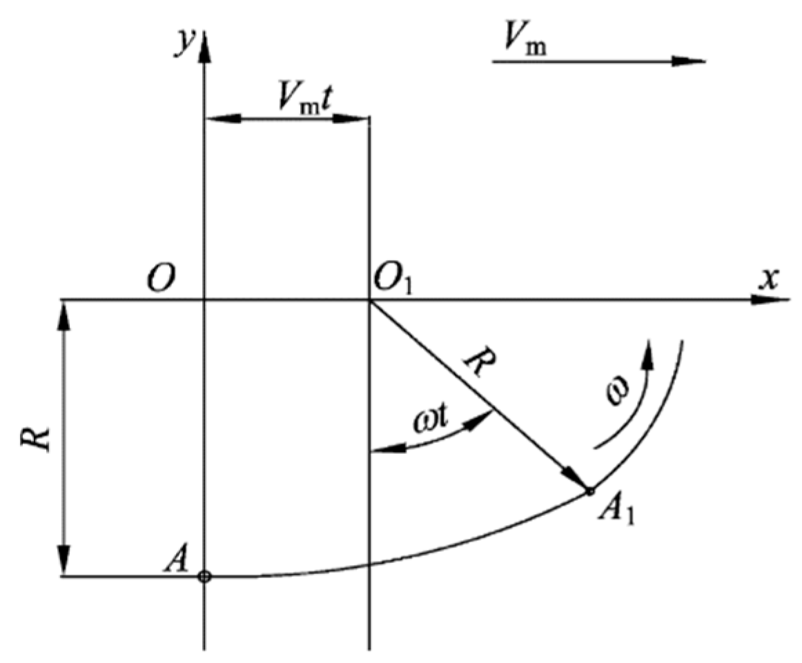Agriculture 12 01740 g003