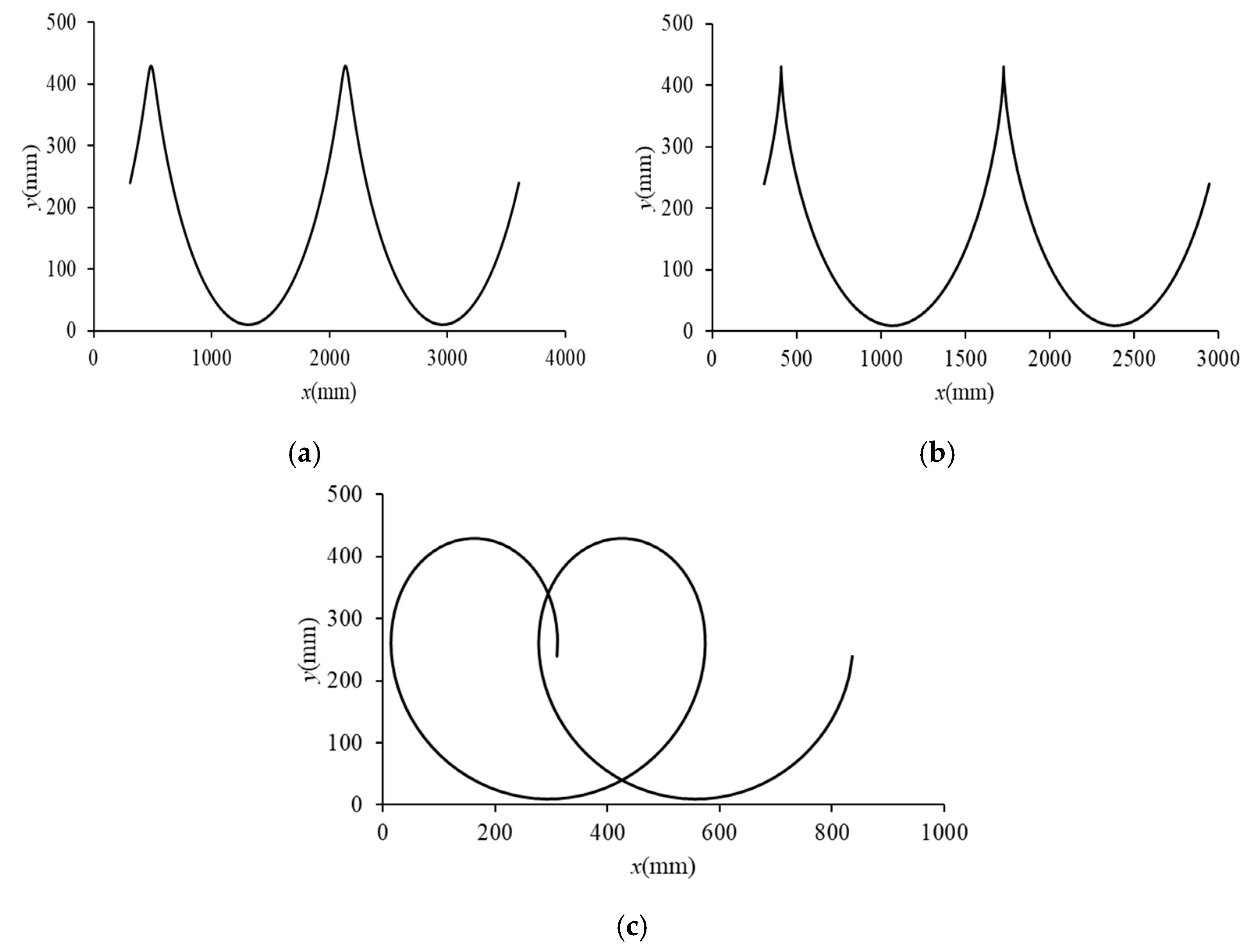 Agriculture 12 01740 g004