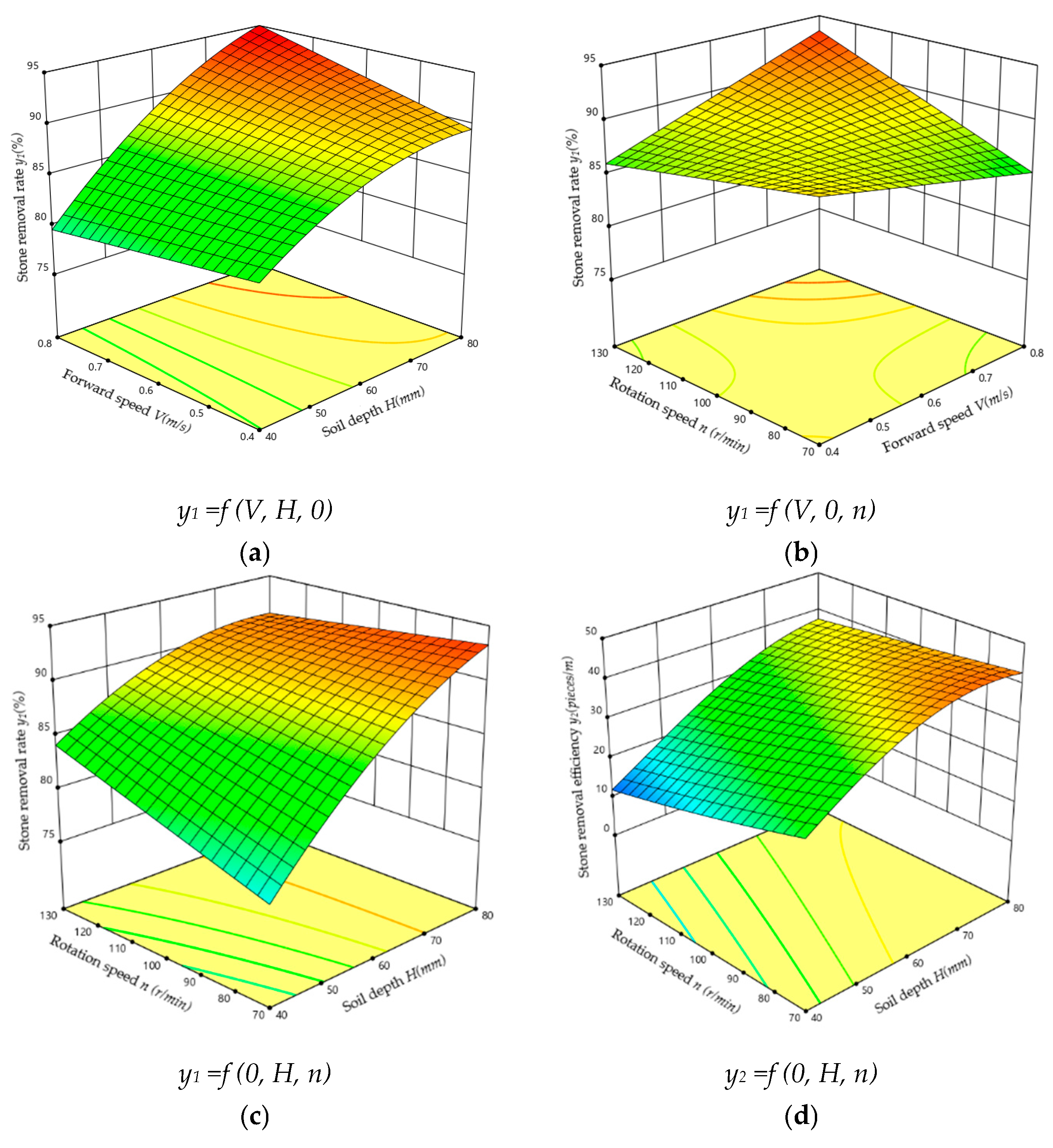 Agriculture 12 01740 g006a