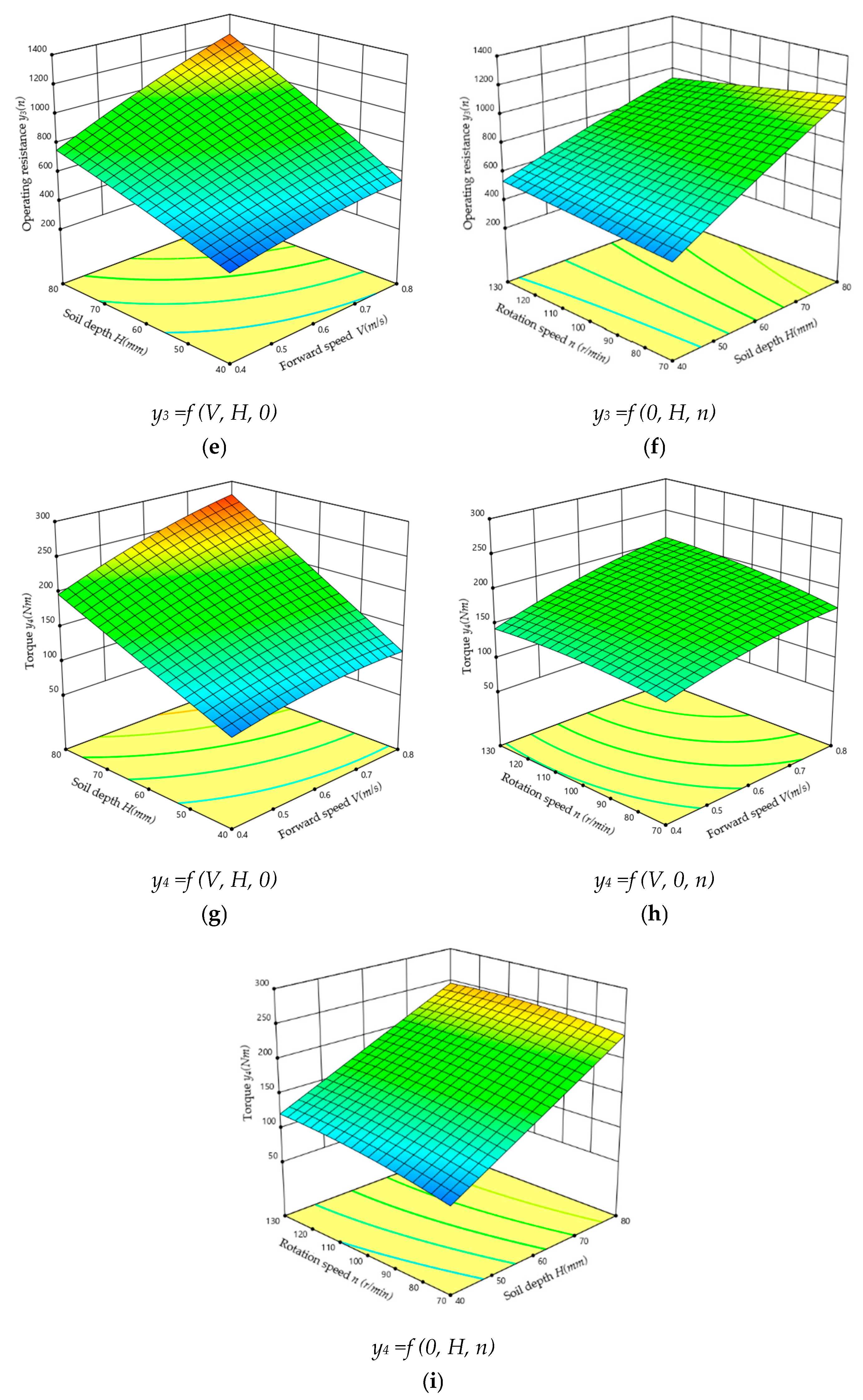 Agriculture 12 01740 g006b