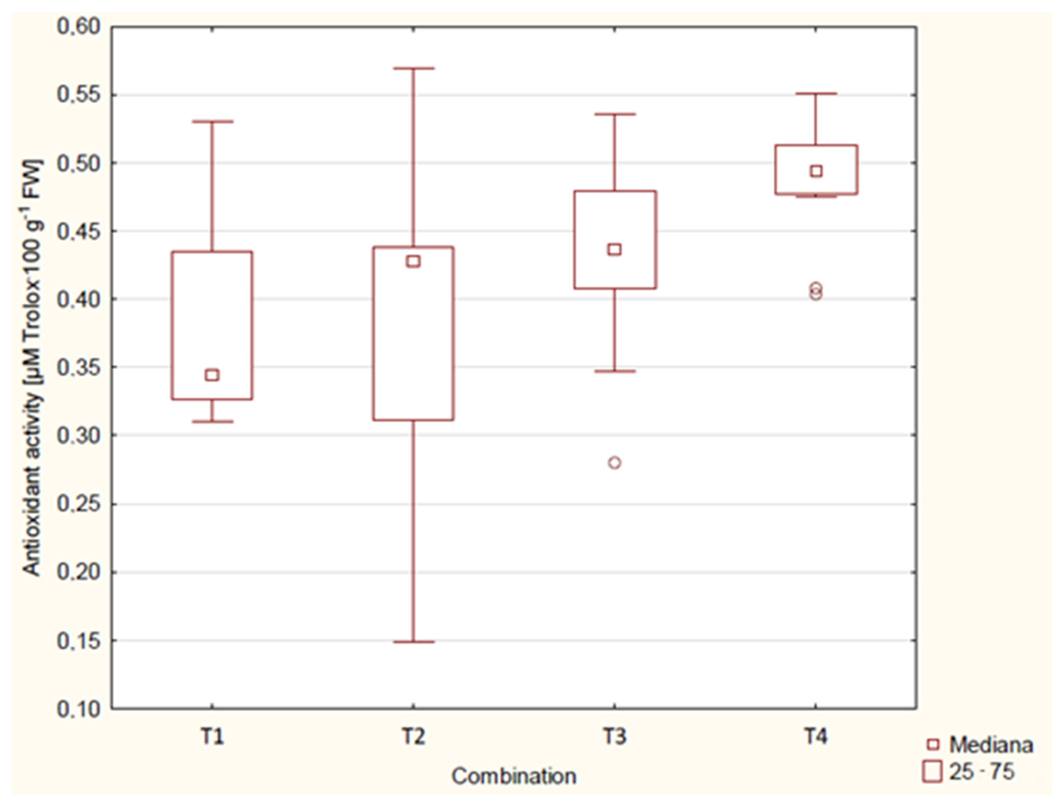 Agriculture 12 01741 g001