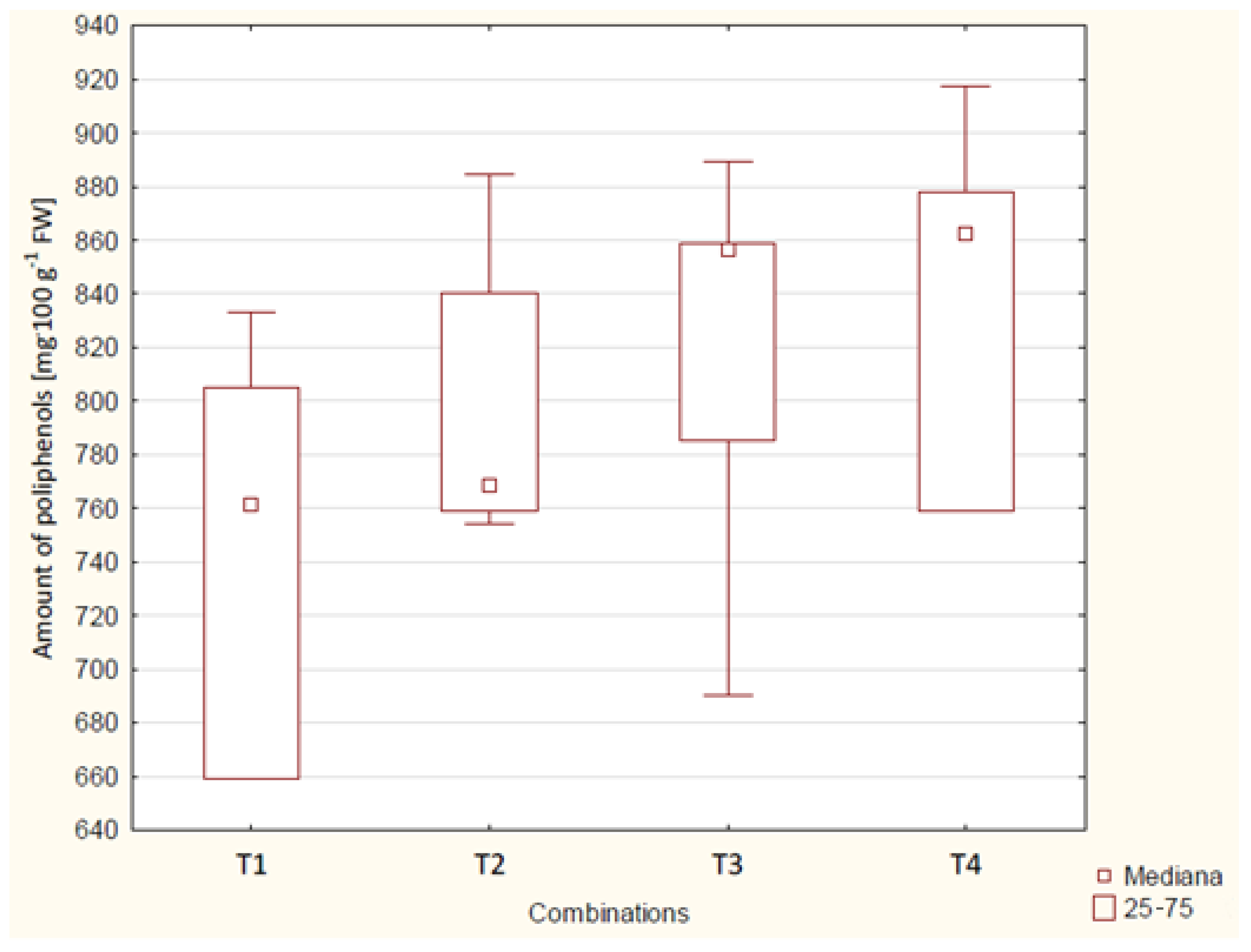 Agriculture 12 01741 g002