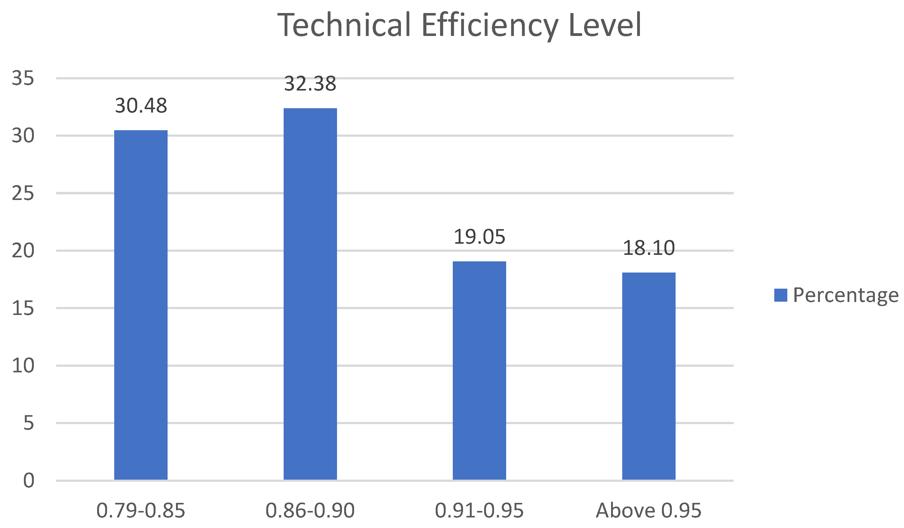 Agriculture 12 01742 g001