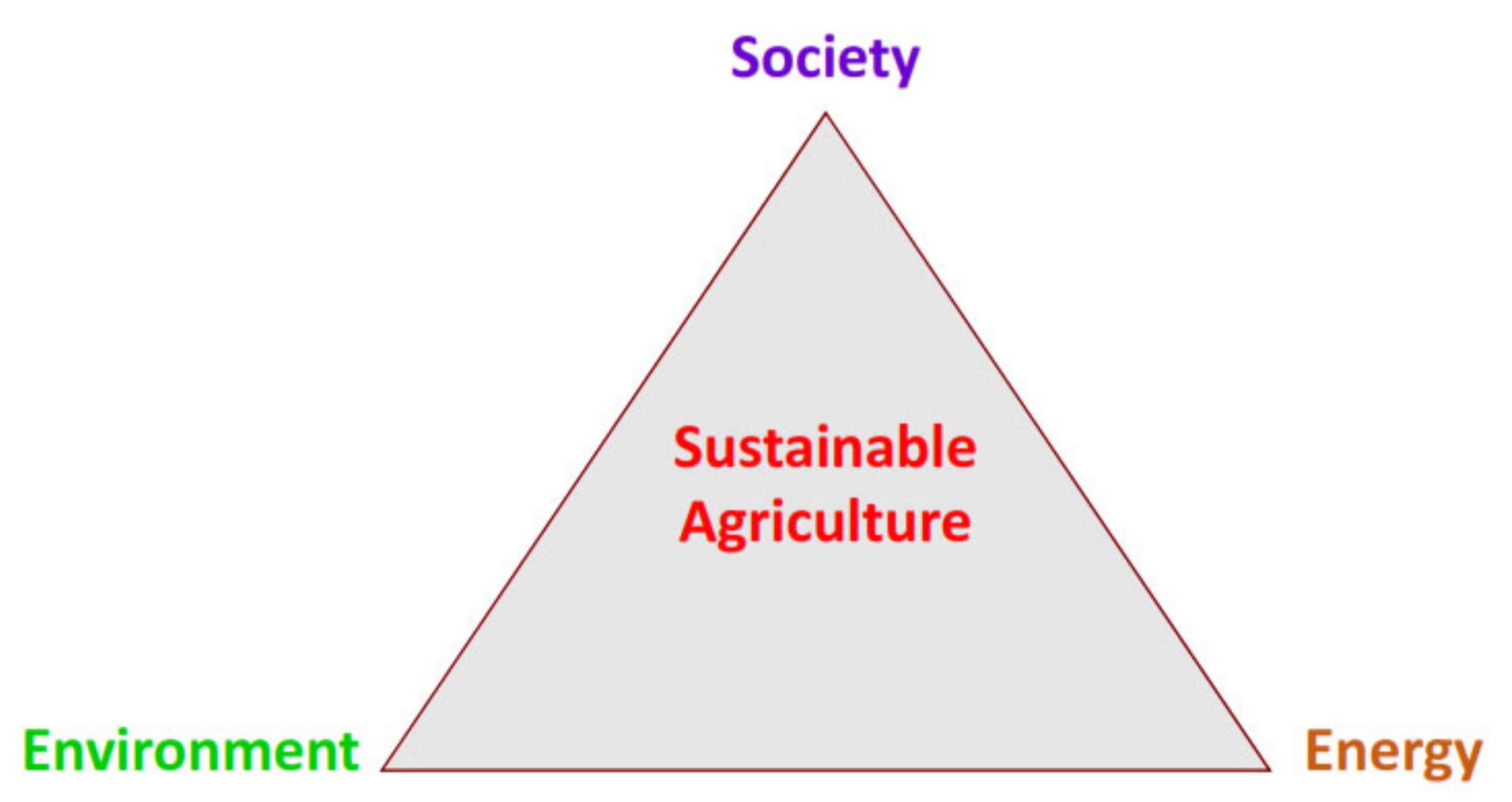 Sustainable Agricultural technologies to feature in Farming Simulator 22