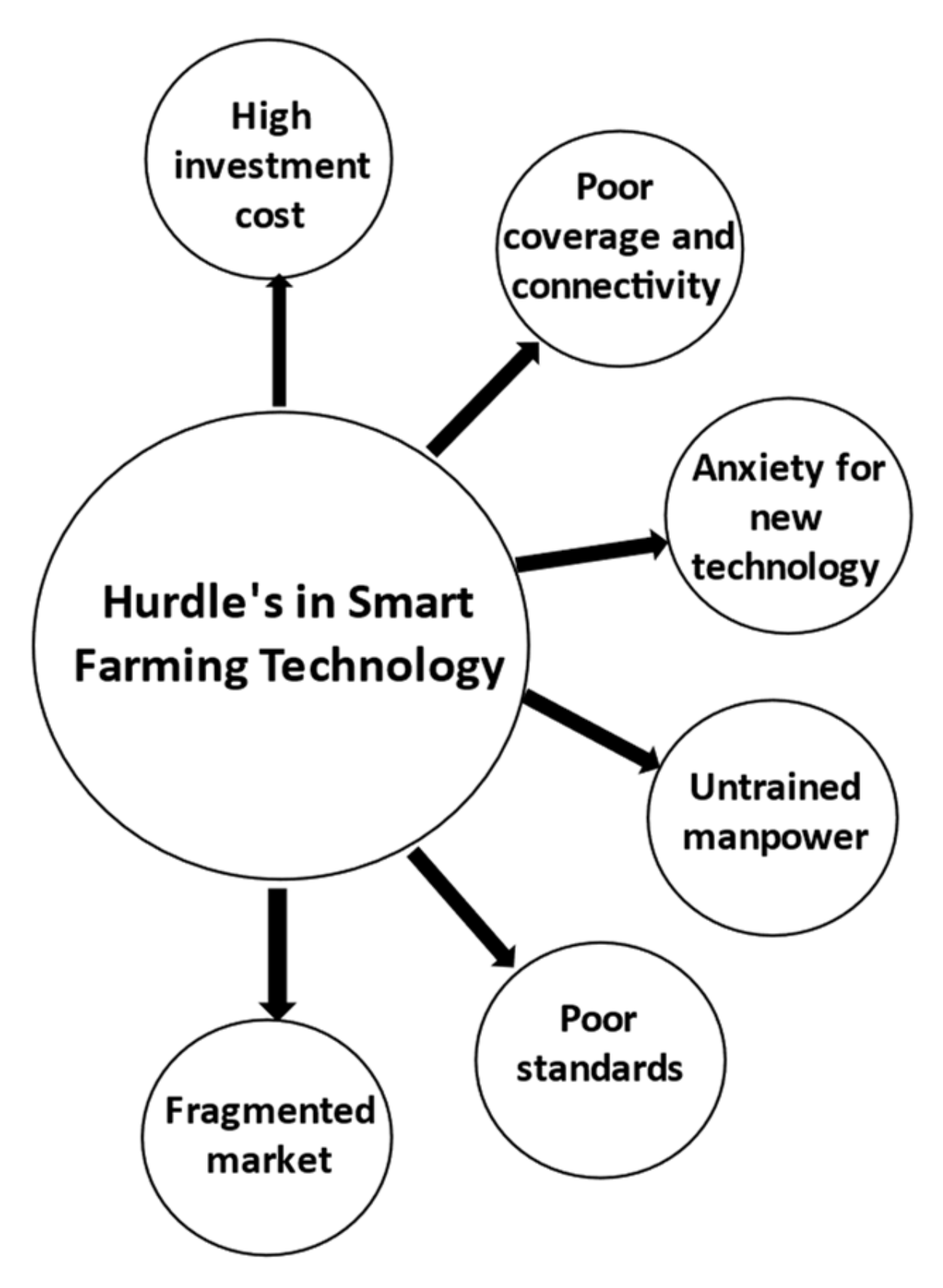 Agriculture Free FullText Smart Farming of Things (IoT
