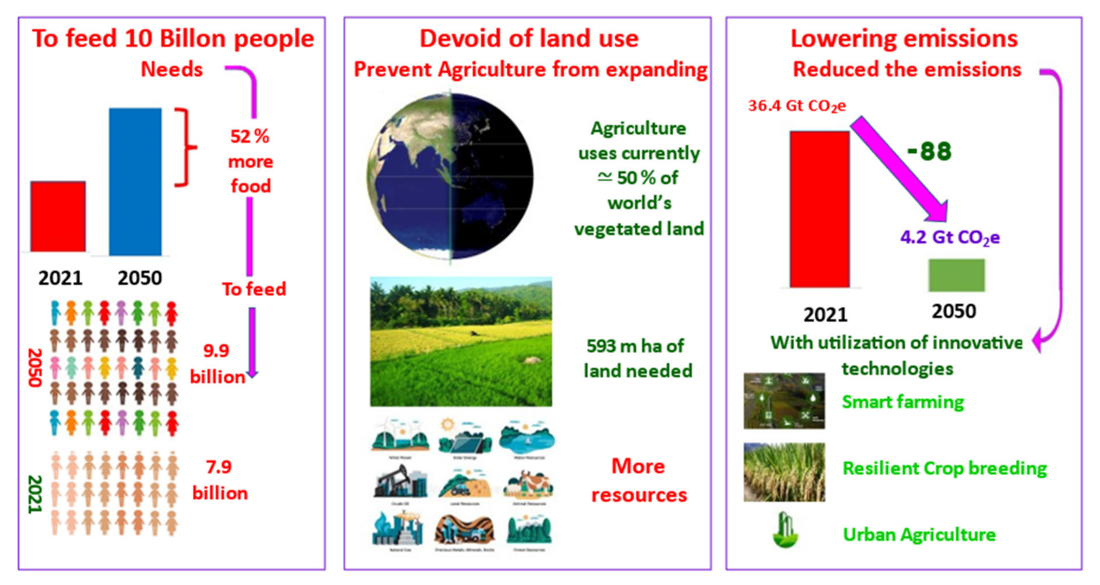 Agriculture 12 01745 g007 Agriculture 12 01745 g007