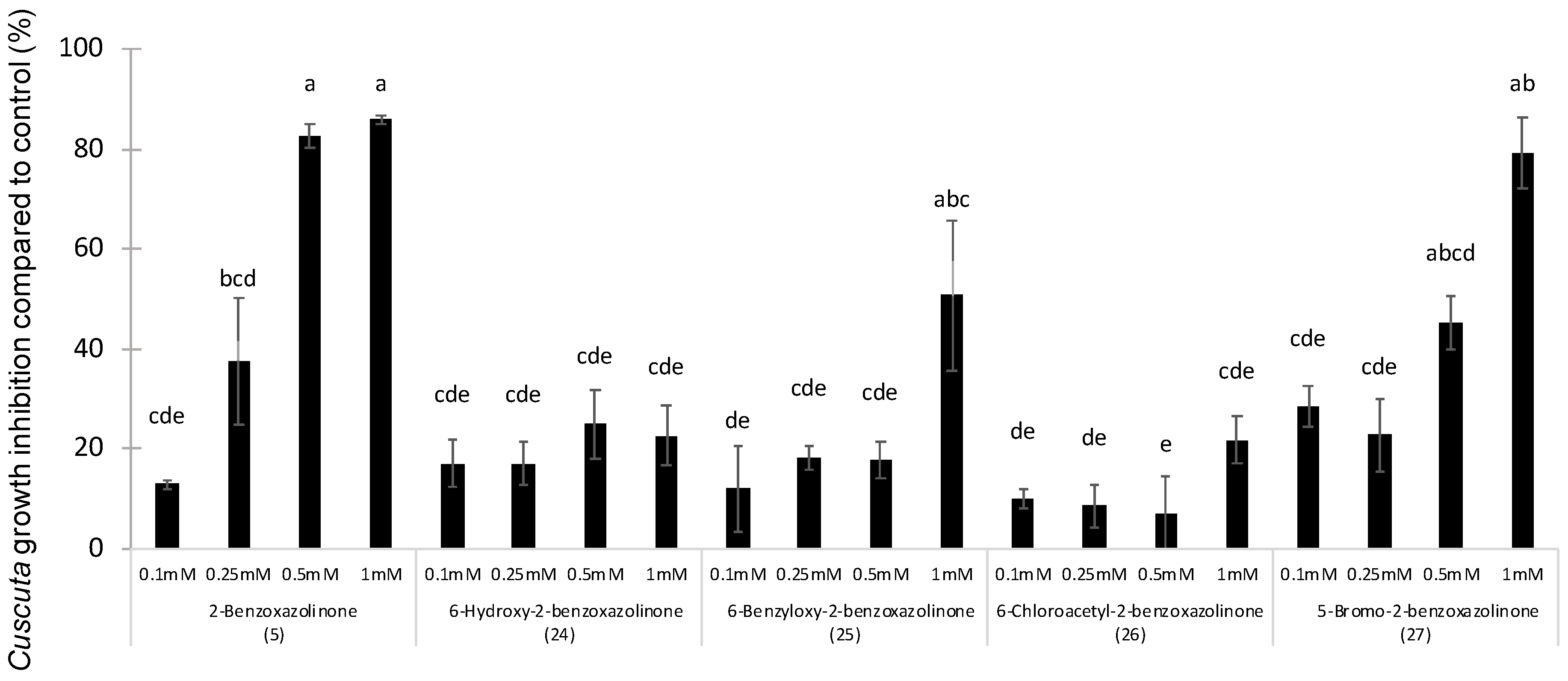 Agriculture 12 01746 g004 Agriculture 12 01746 g004