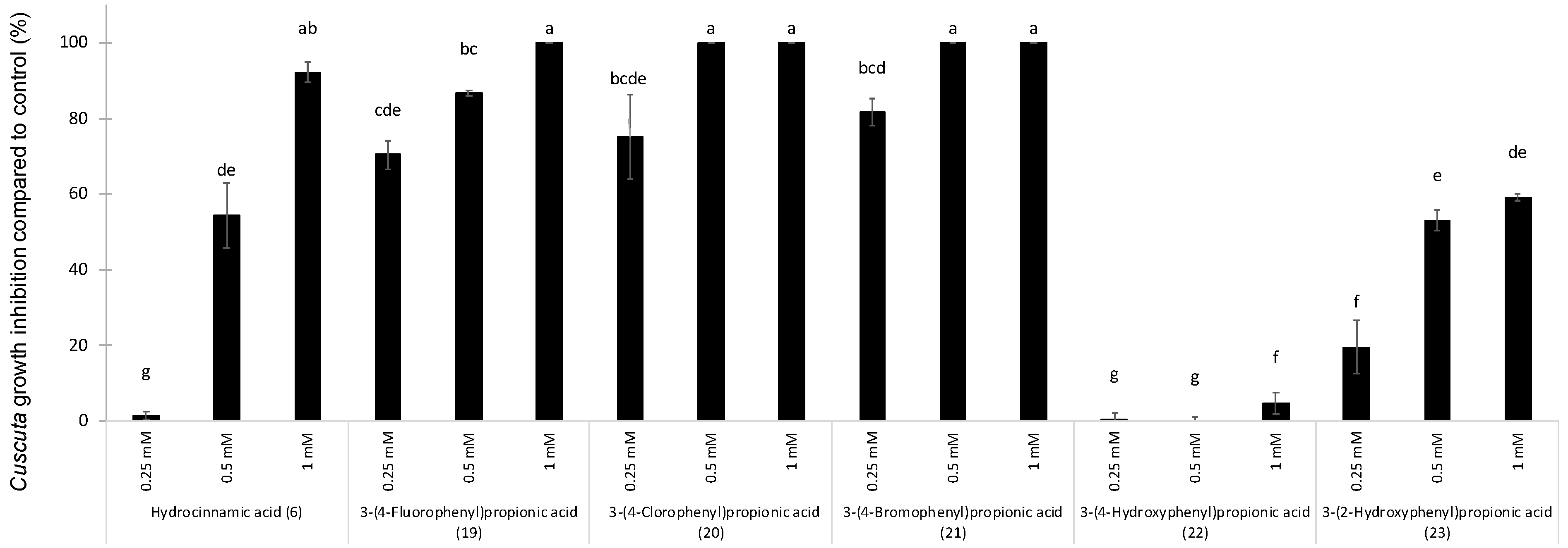 Agriculture 12 01746 g005 Agriculture 12 01746 g005