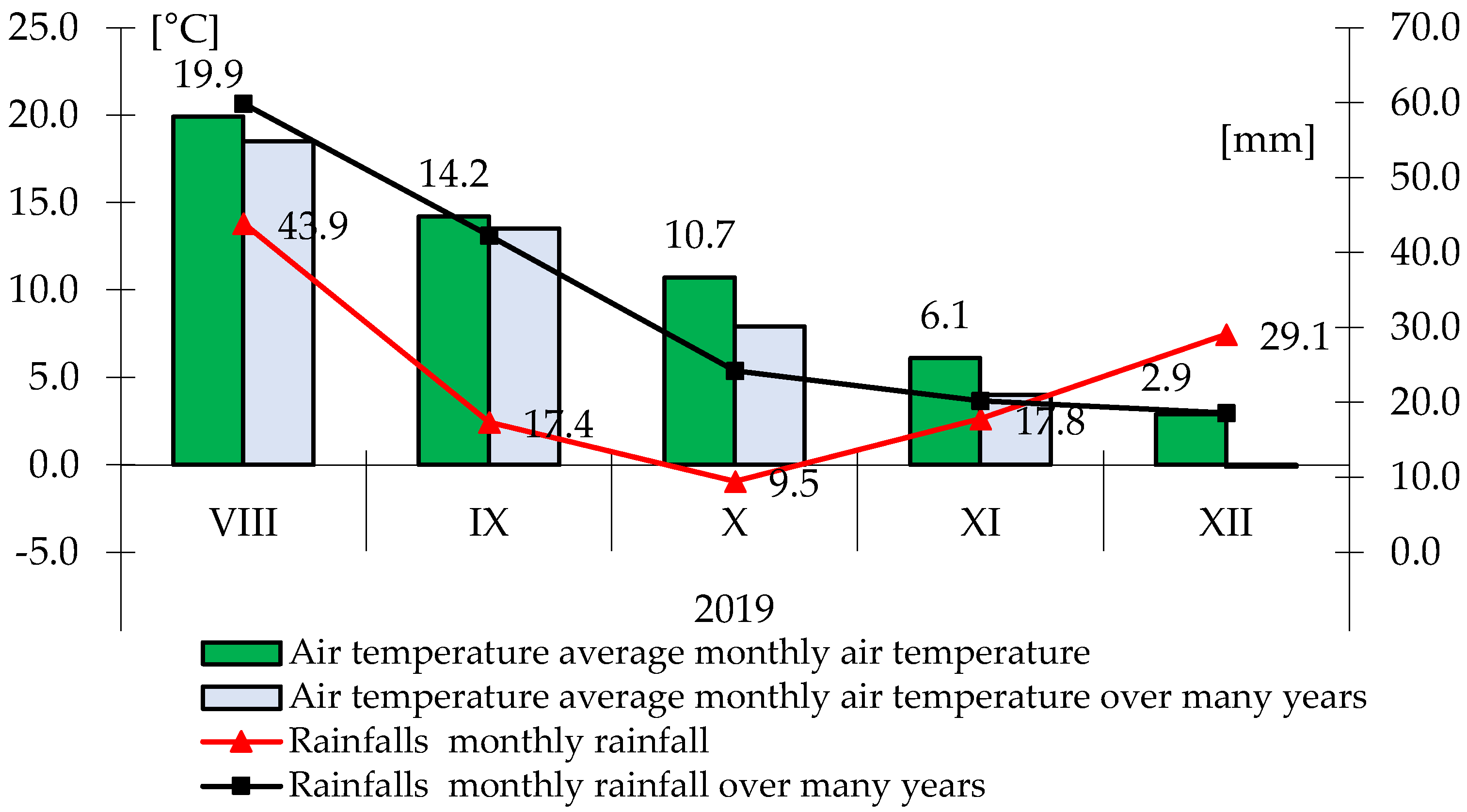 Agriculture 12 01747 g002