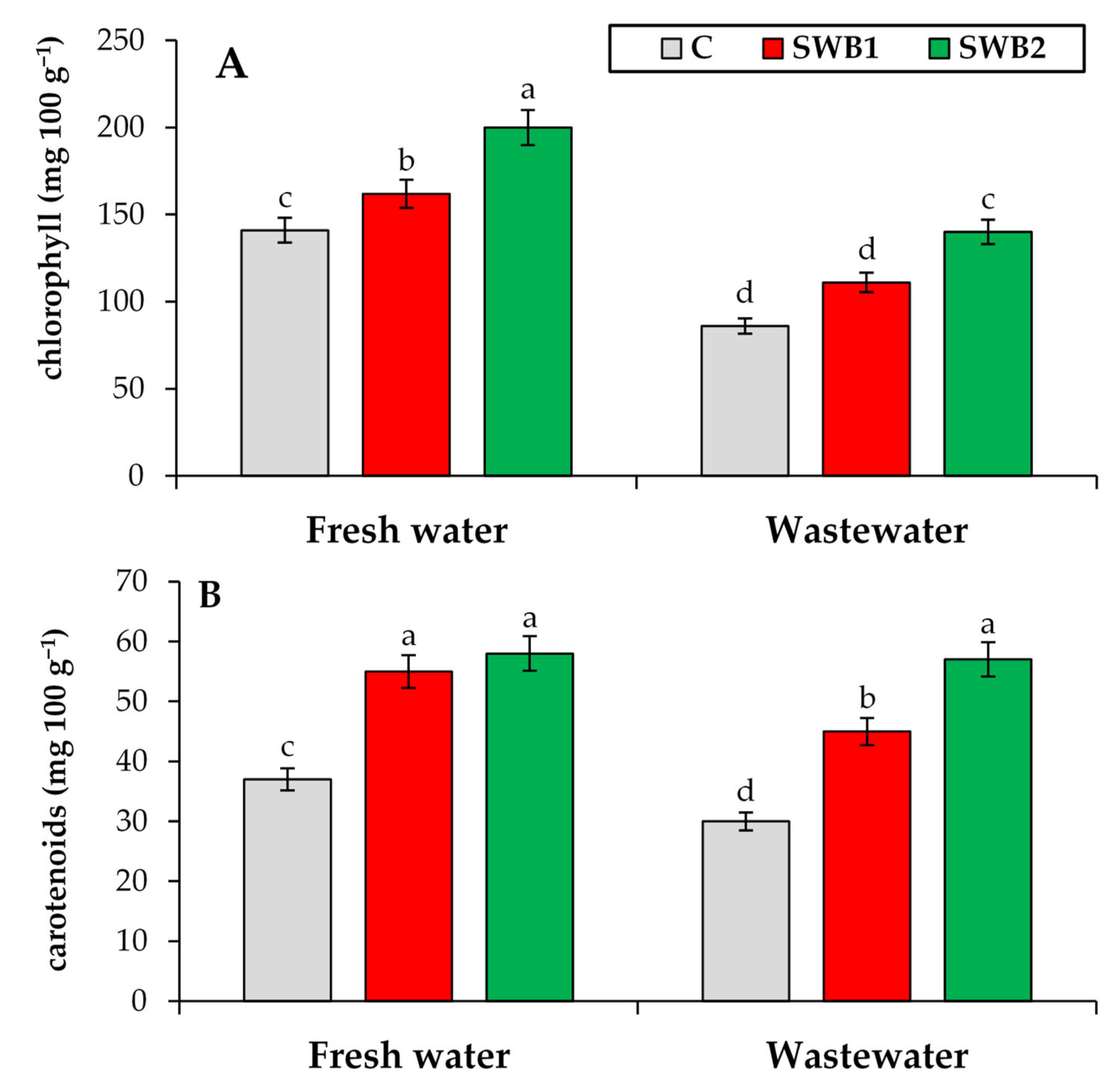 Agriculture 12 01748 g002 Agriculture 12 01748 g002