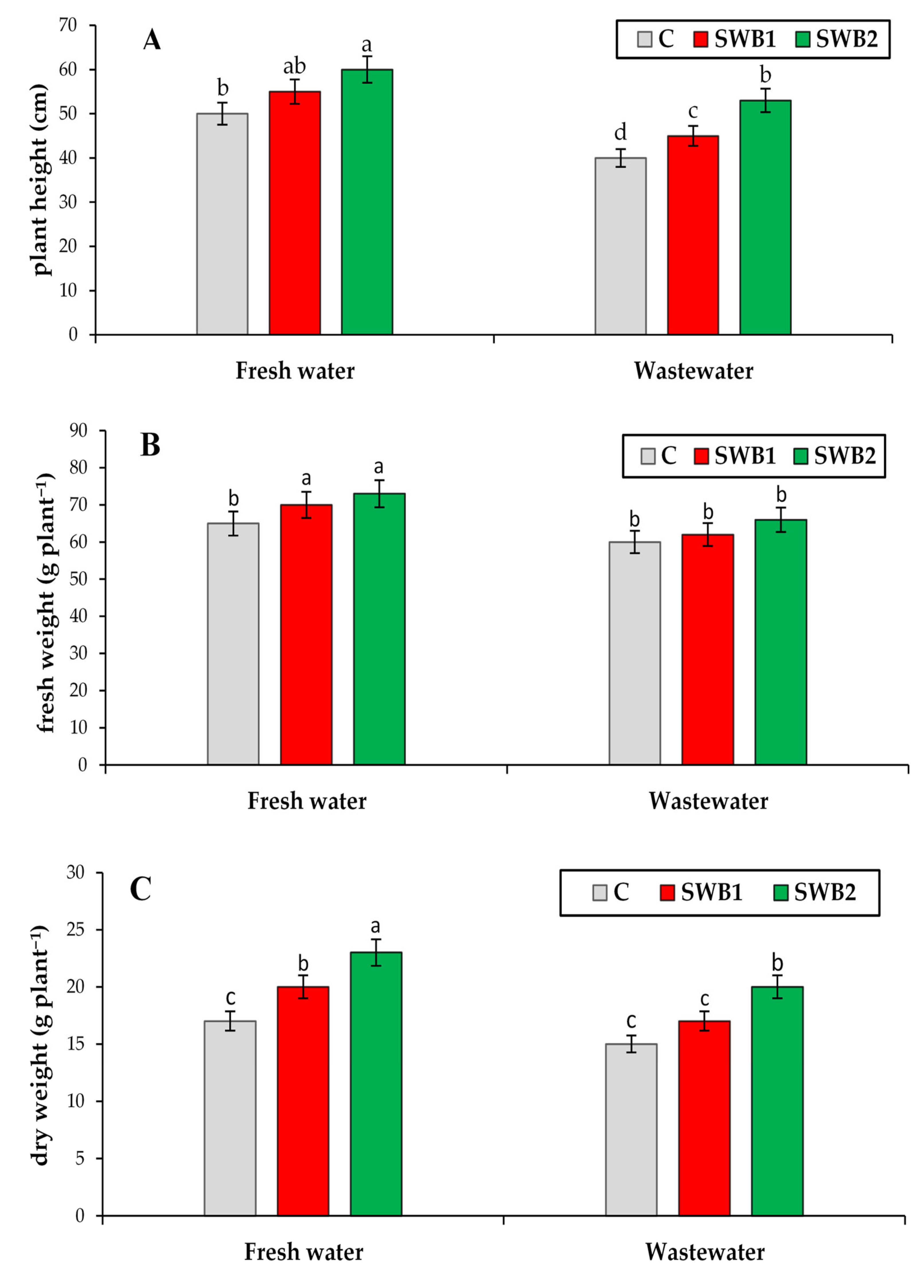 Agriculture 12 01748 g003 Agriculture 12 01748 g003