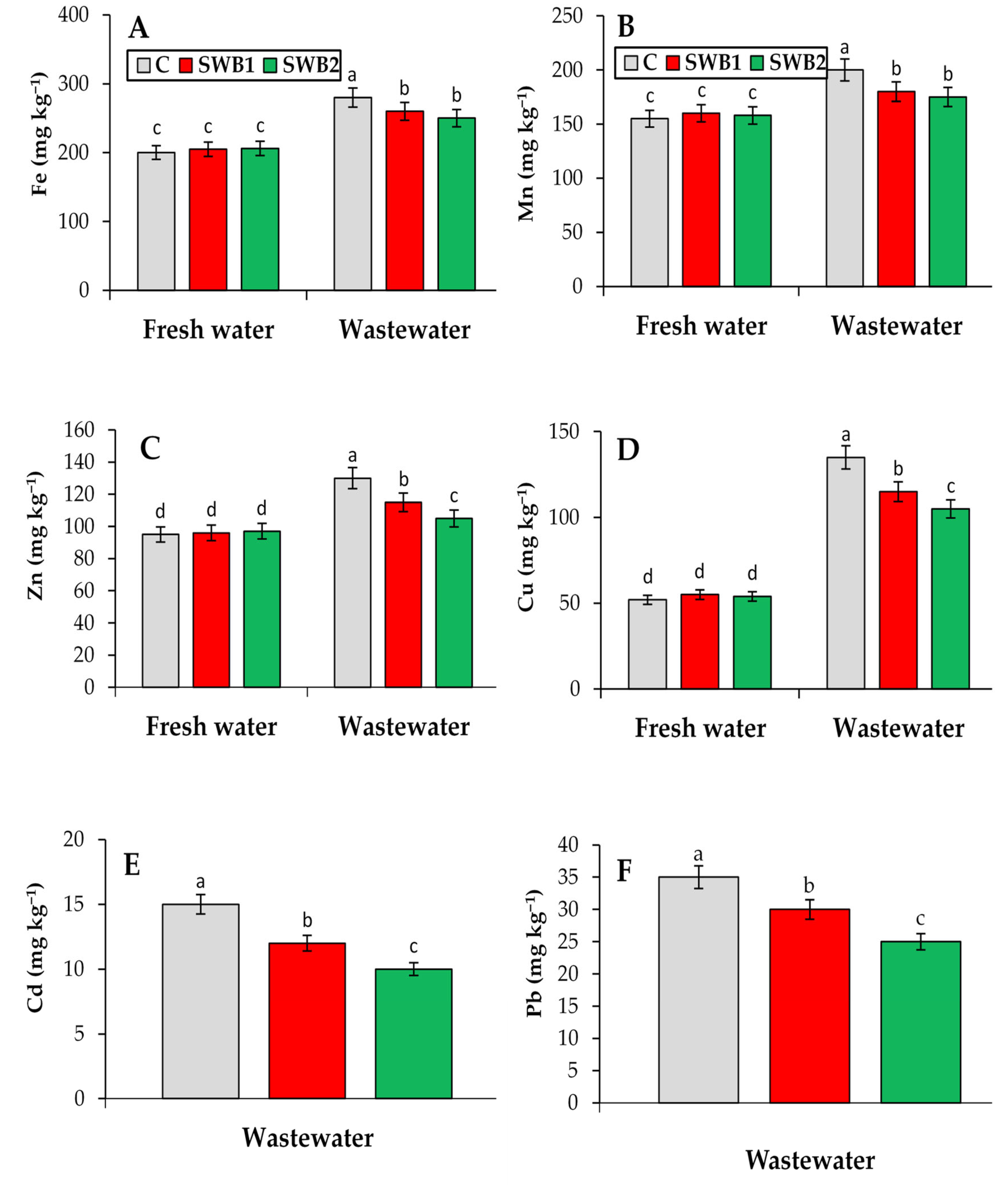 Agriculture 12 01748 g004 Agriculture 12 01748 g004