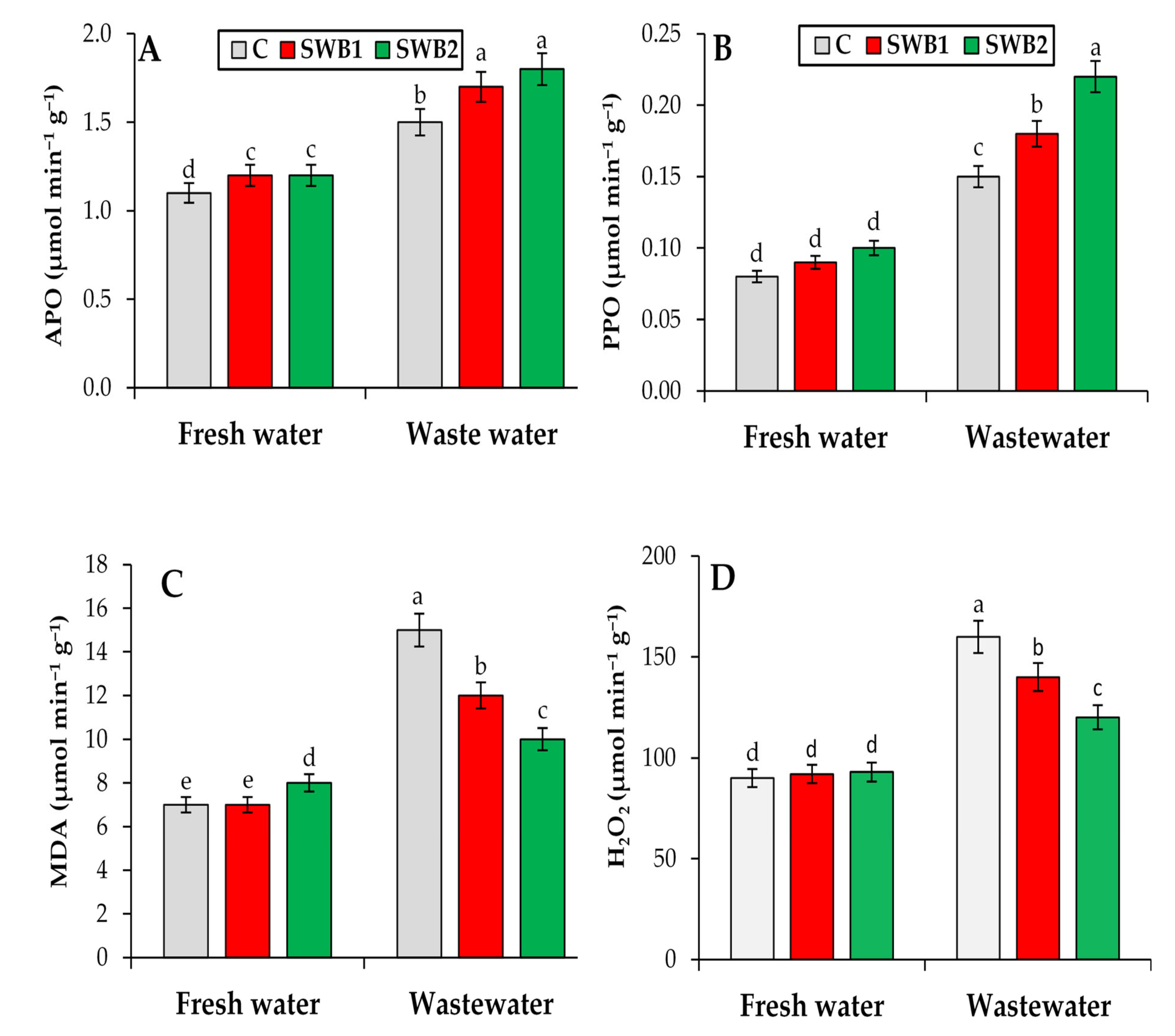 Agriculture 12 01748 g005 Agriculture 12 01748 g005