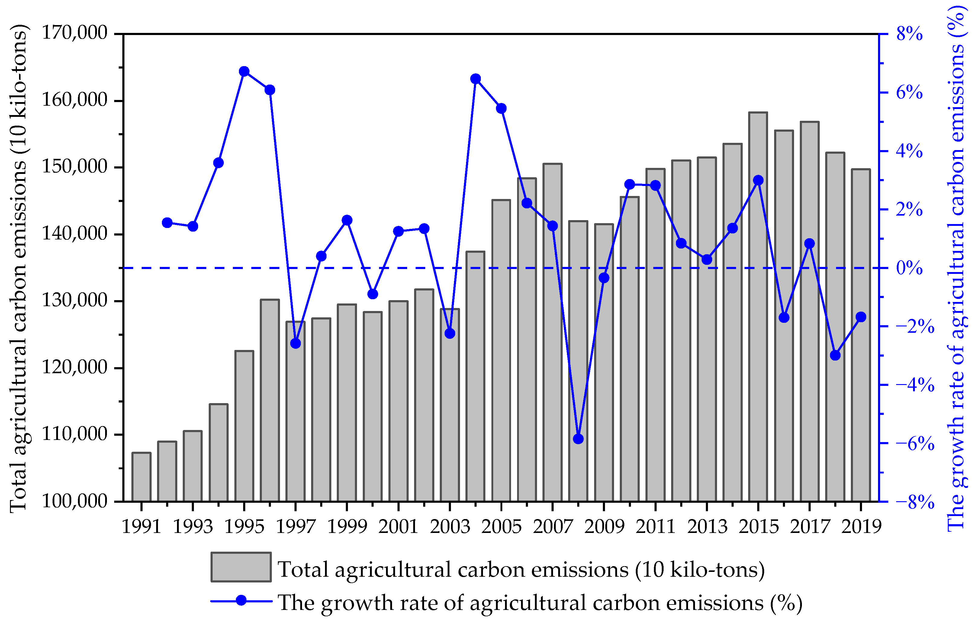 Agriculture 12 01749 g002