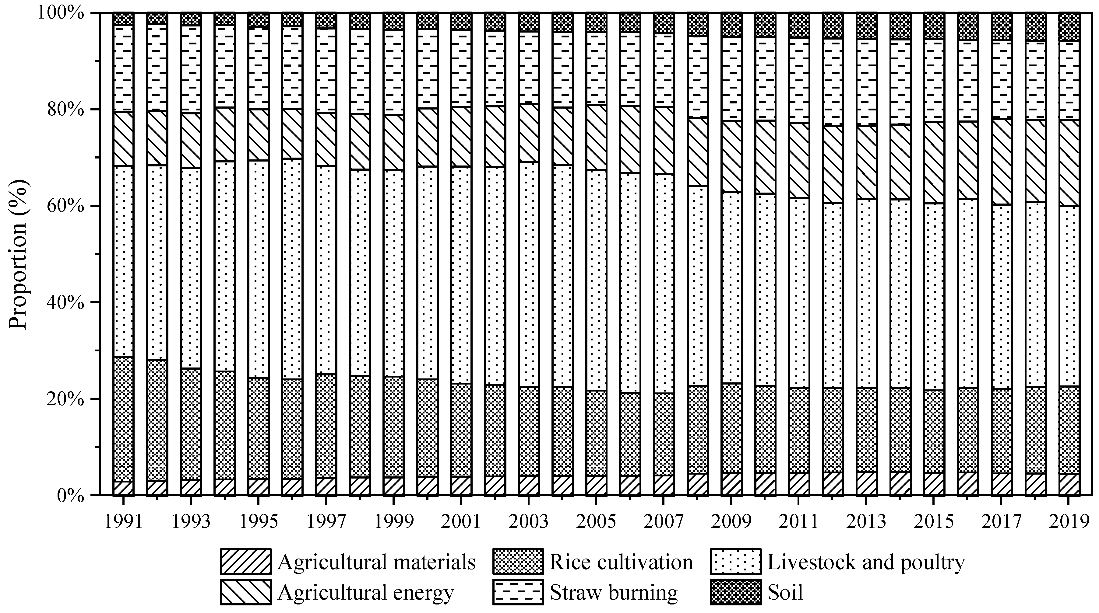 Agriculture 12 01749 g004