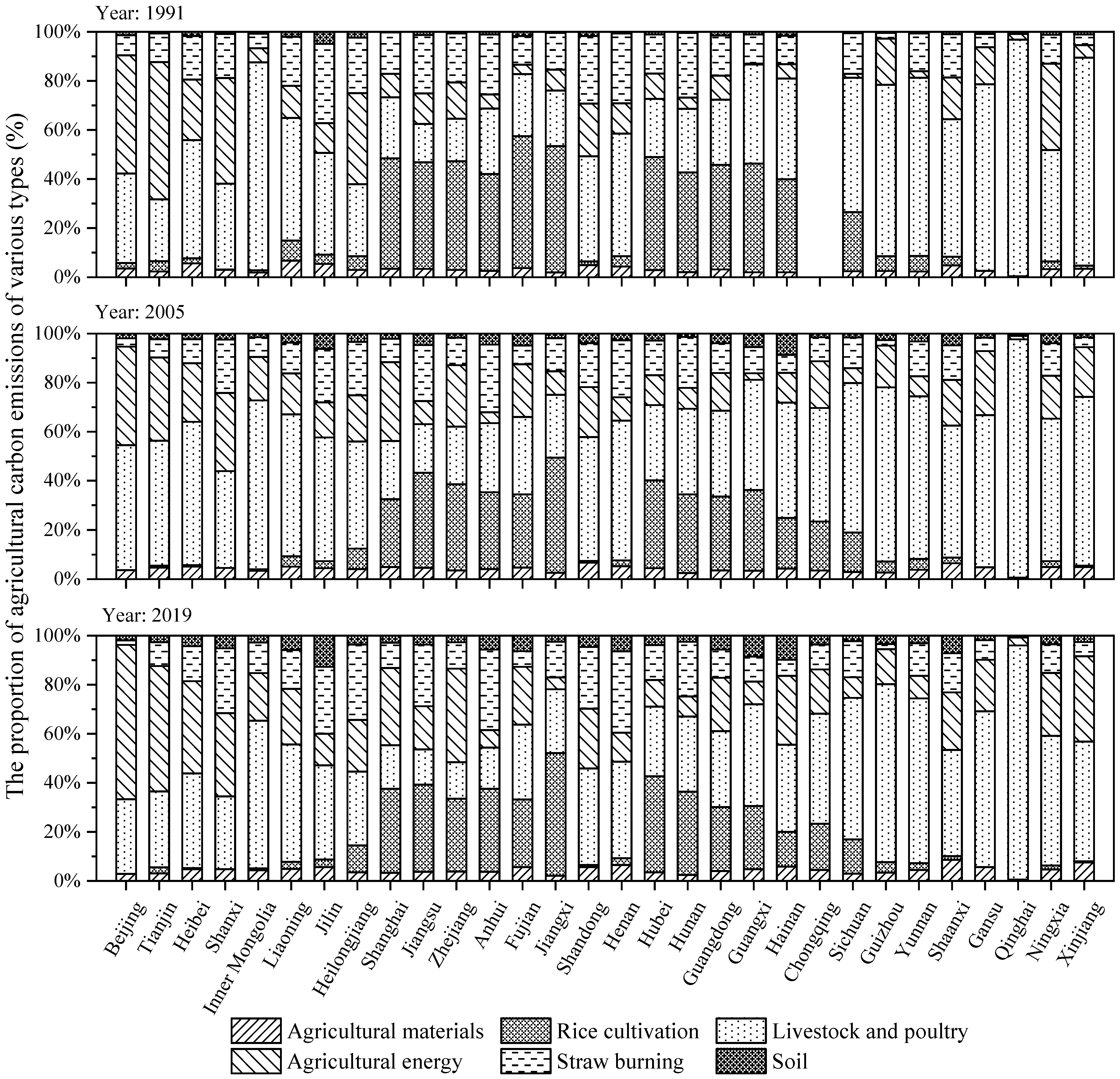 Agriculture 12 01749 g005