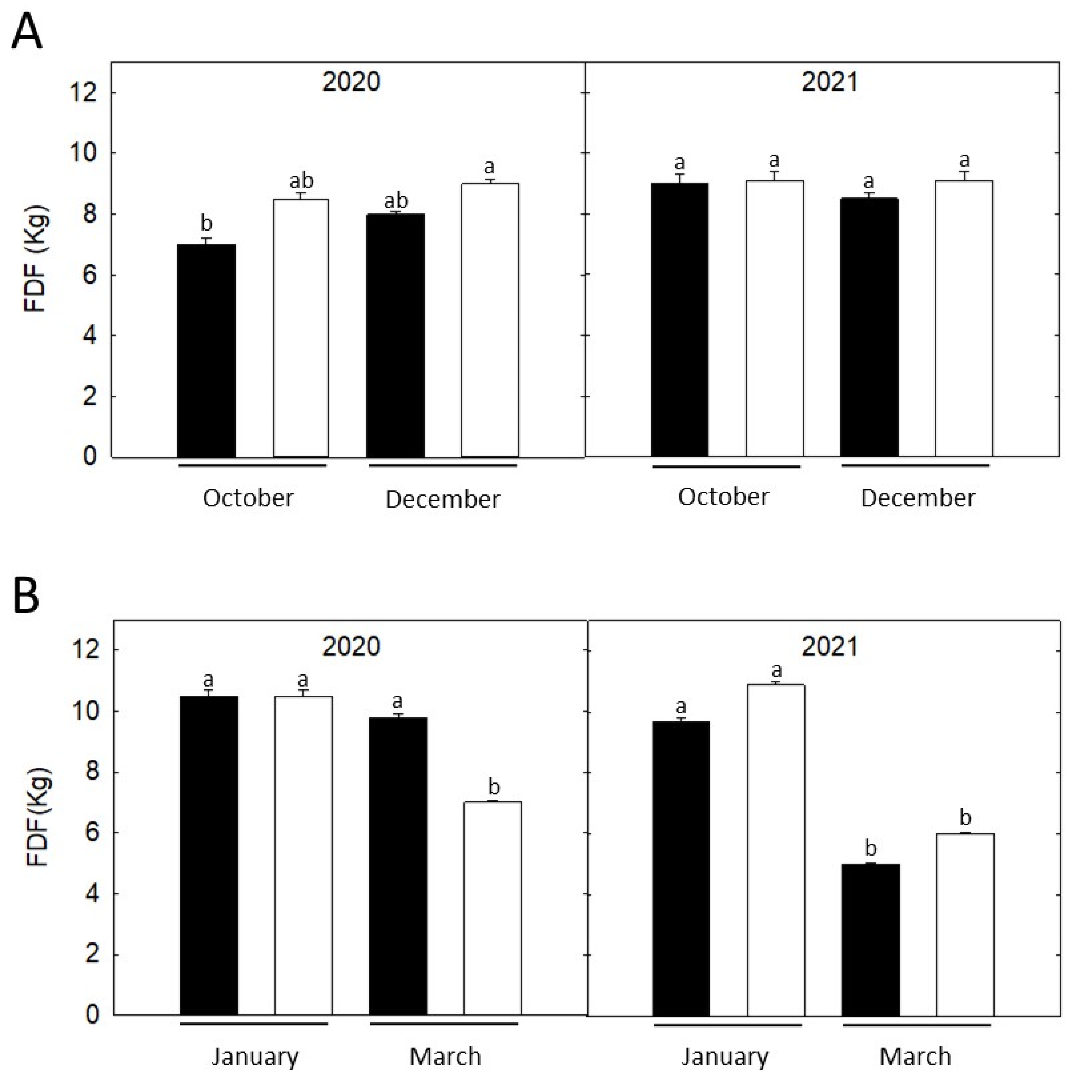Agriculture 12 01750 g002 Agriculture 12 01750 g002