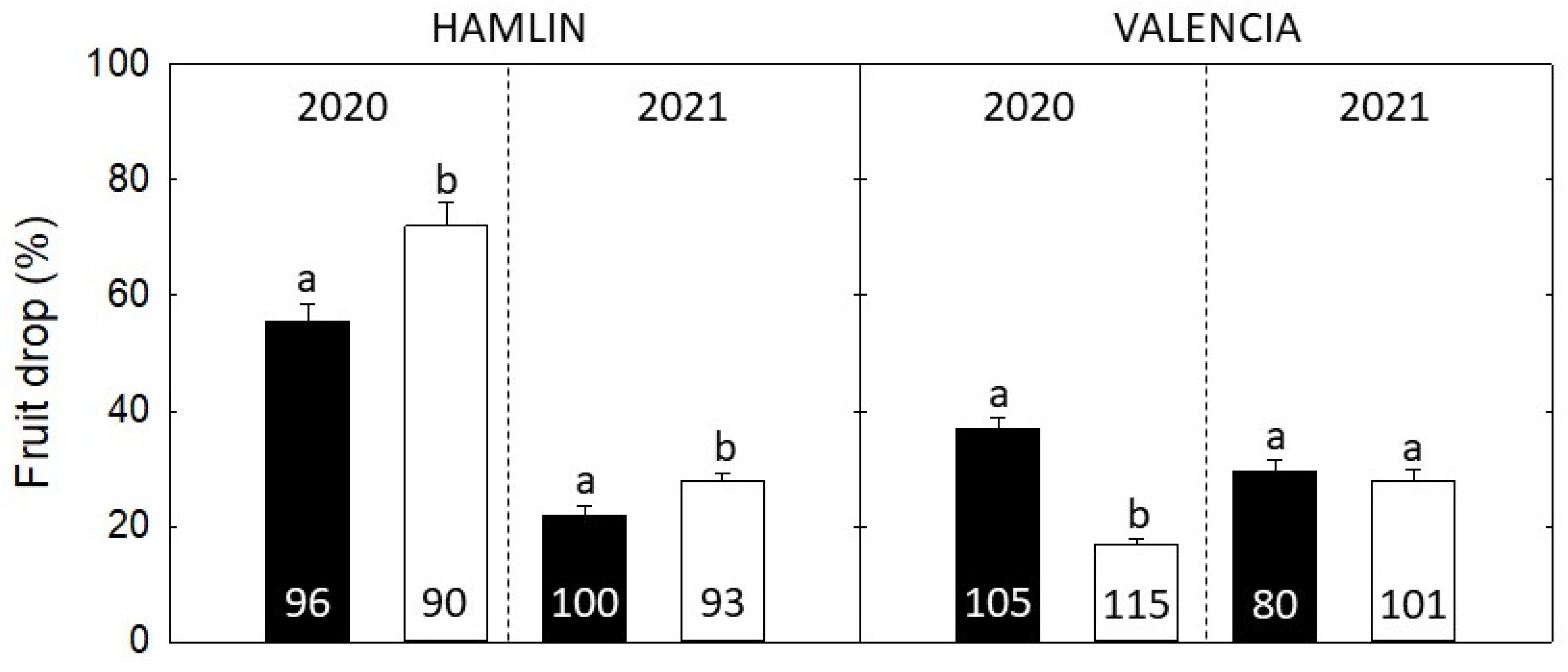 Agriculture 12 01750 g005 Agriculture 12 01750 g005