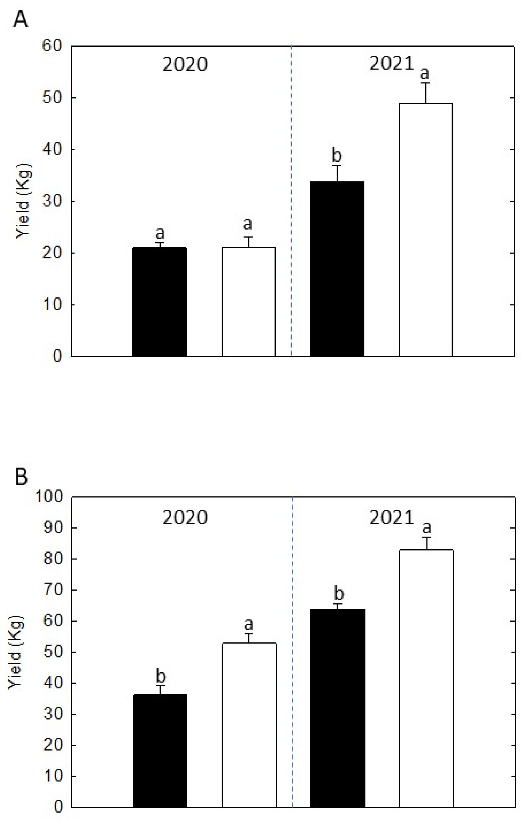 Agriculture 12 01750 g006 Agriculture 12 01750 g006