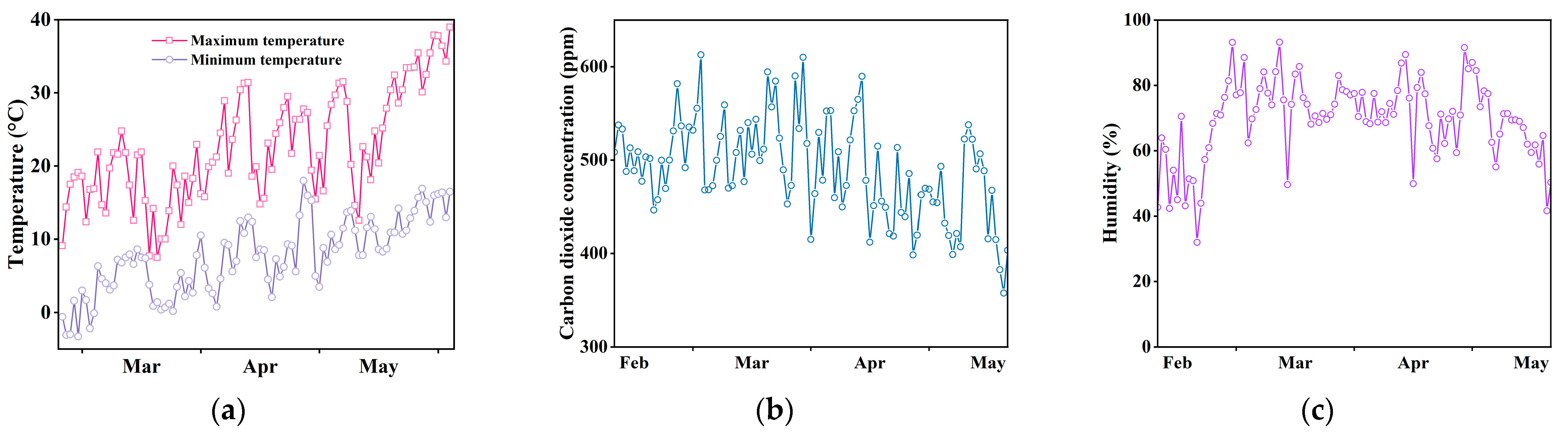 Agriculture 12 01752 g002