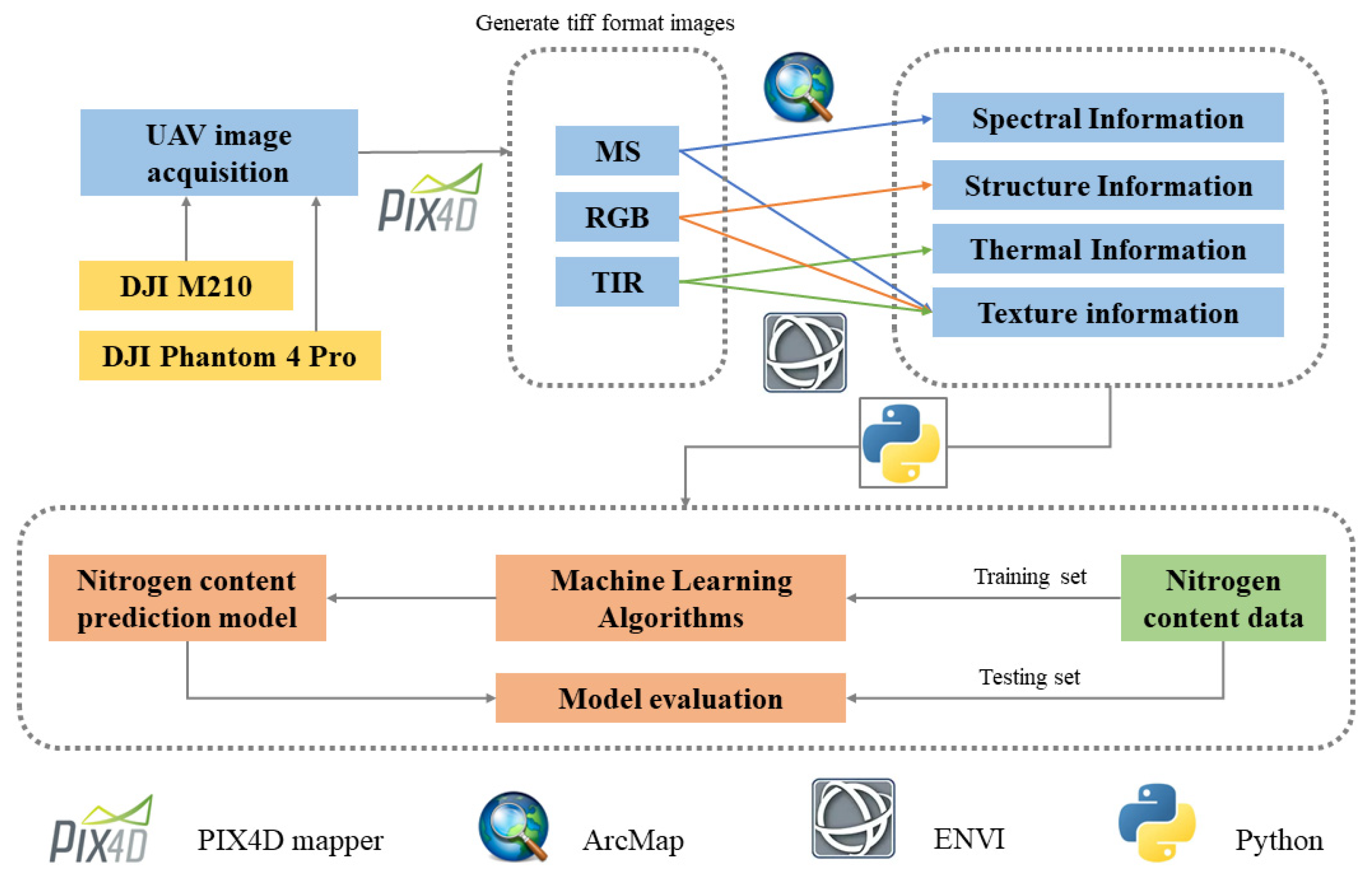 Agriculture 12 01752 g004